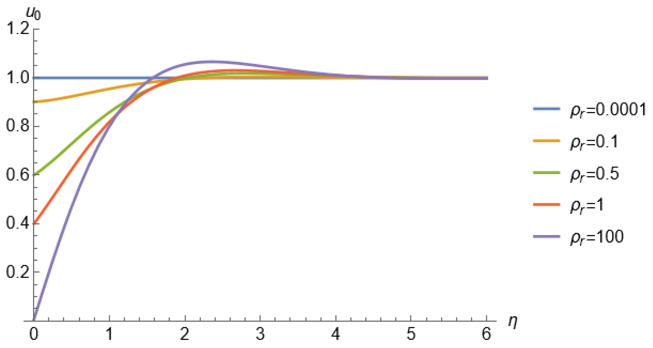 Fluids 11 00027 g002