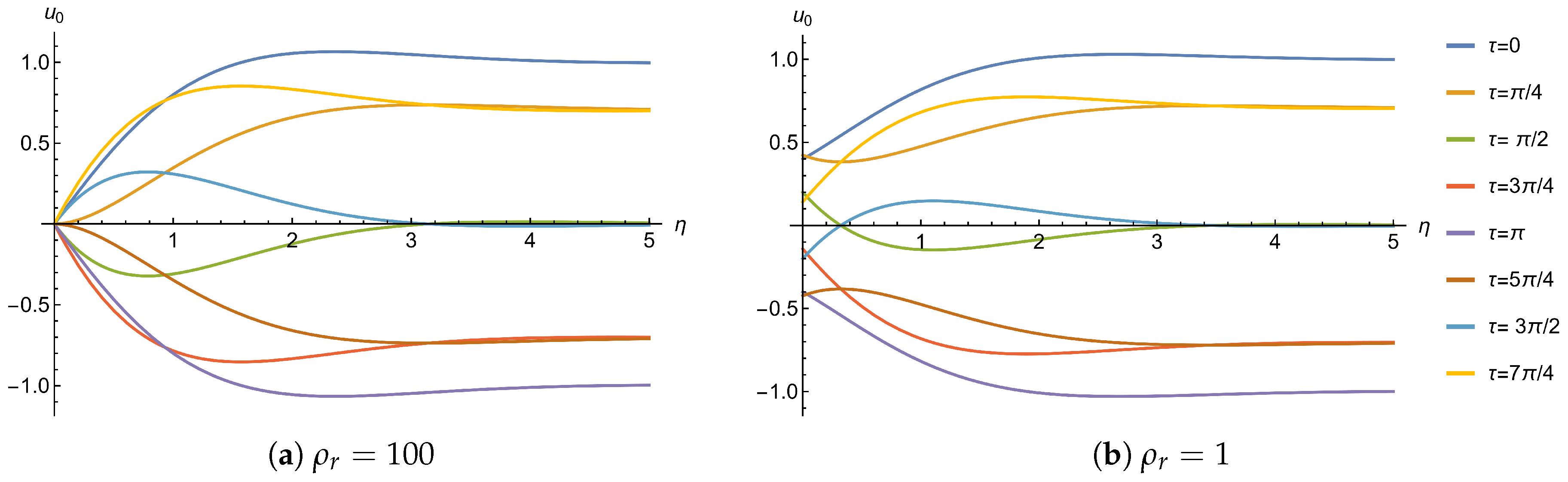 Fluids 11 00027 g003