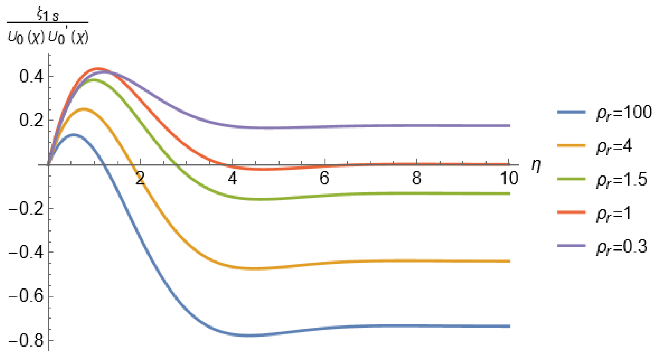 Fluids 11 00027 g004