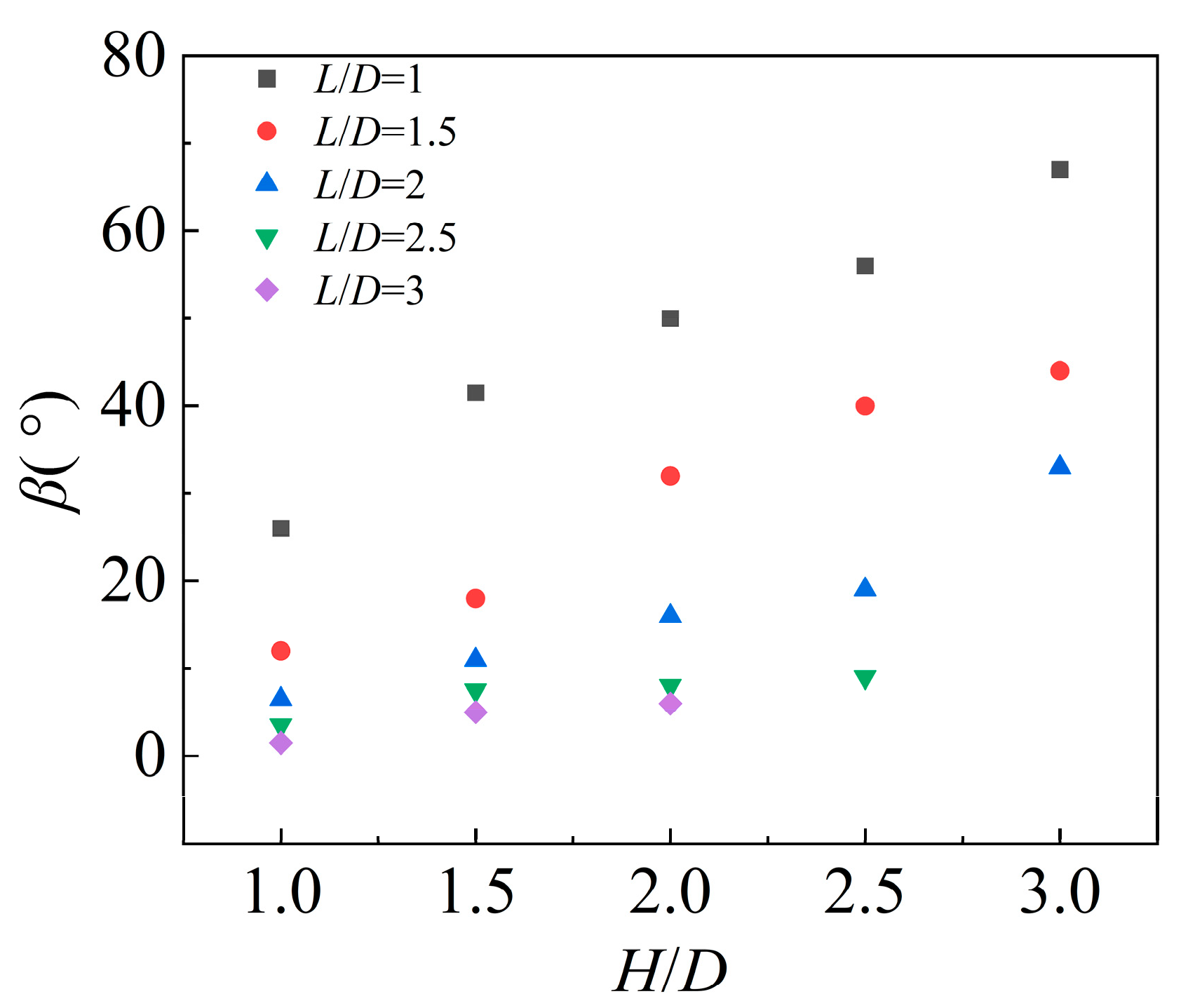 Fluids 11 00028 g015