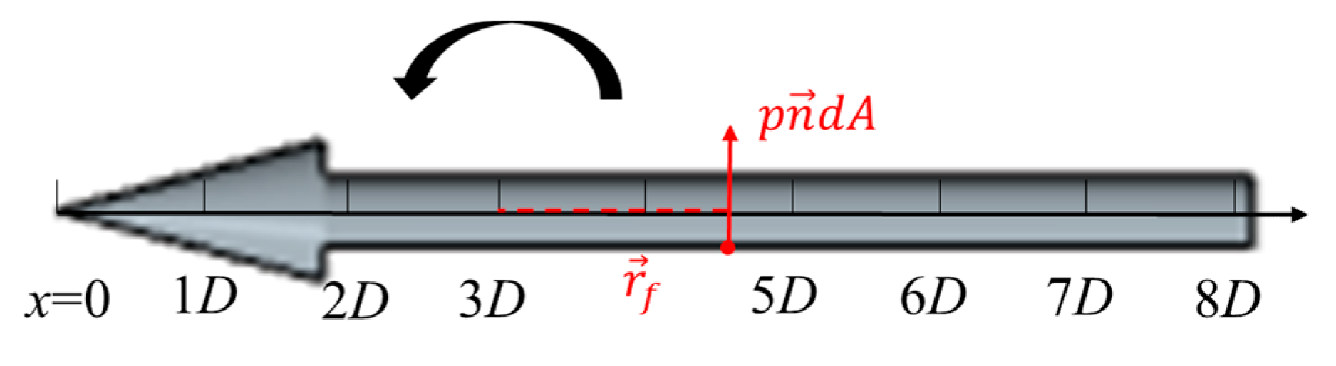 Fluids 11 00028 g016