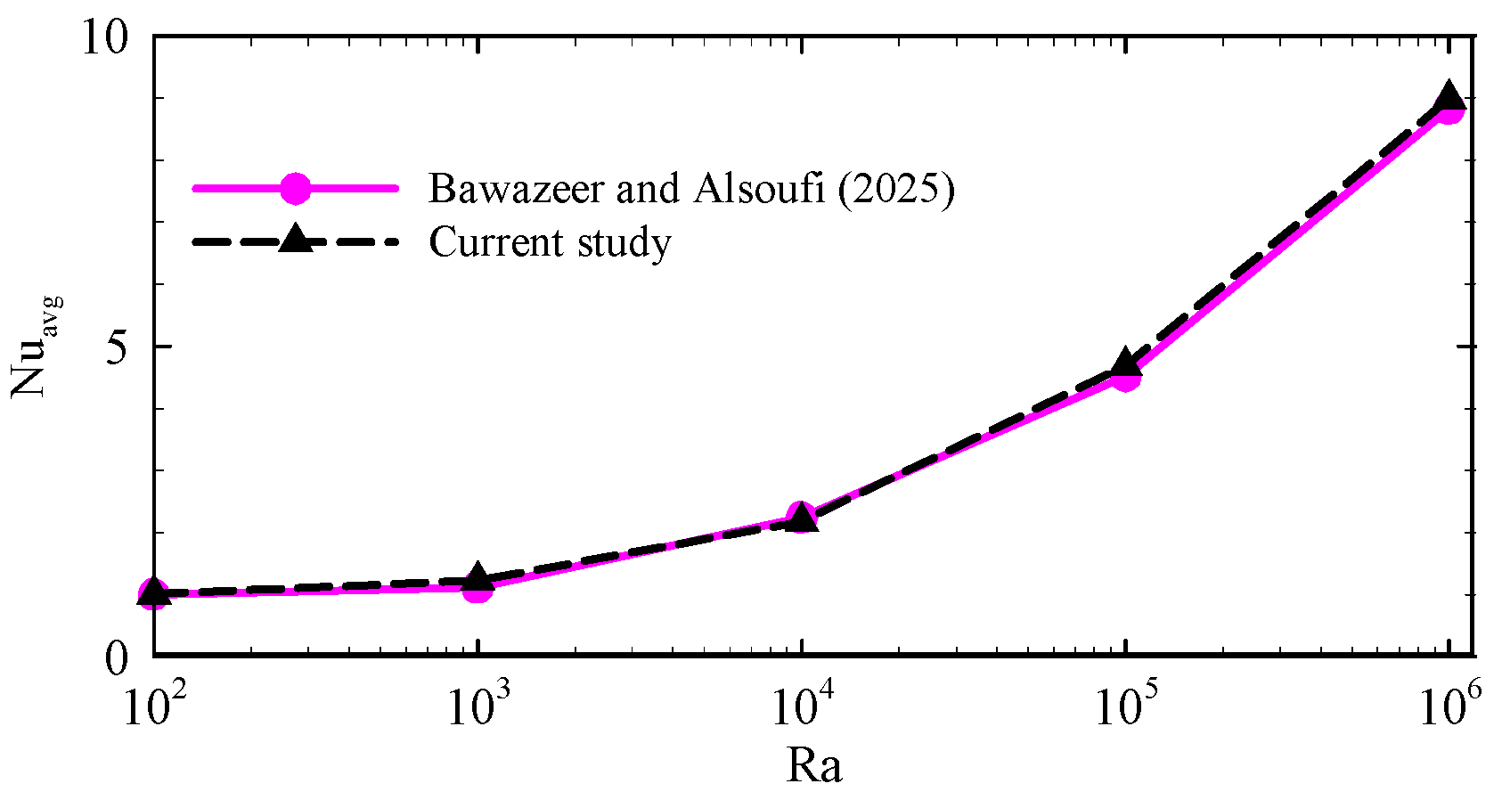 Fluids 11 00033 g004 Fluids 11 00033 g004
