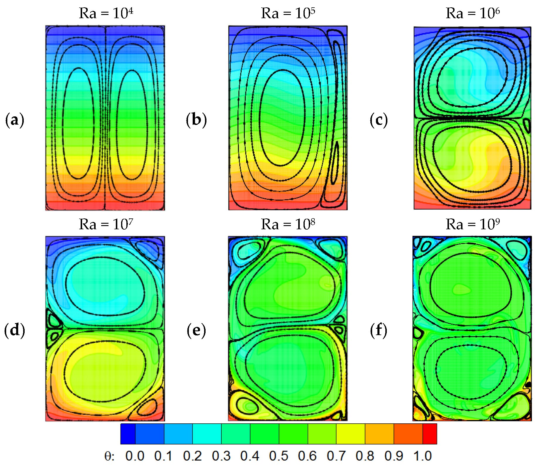 Fluids 11 00033 g005 Fluids 11 00033 g005