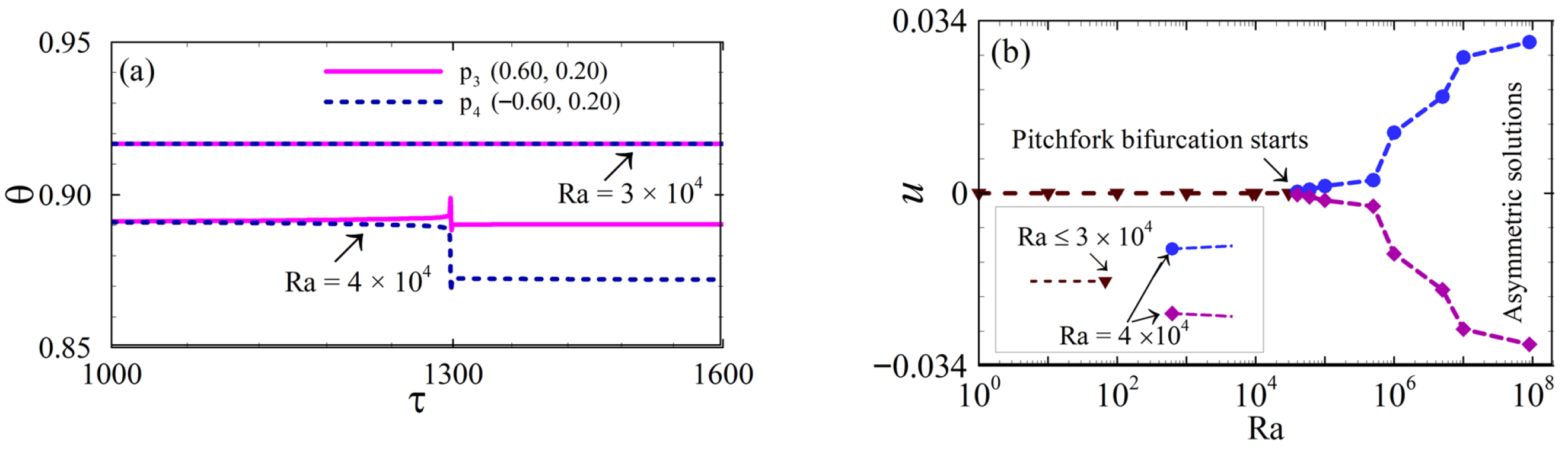 Fluids 11 00033 g006 Fluids 11 00033 g006
