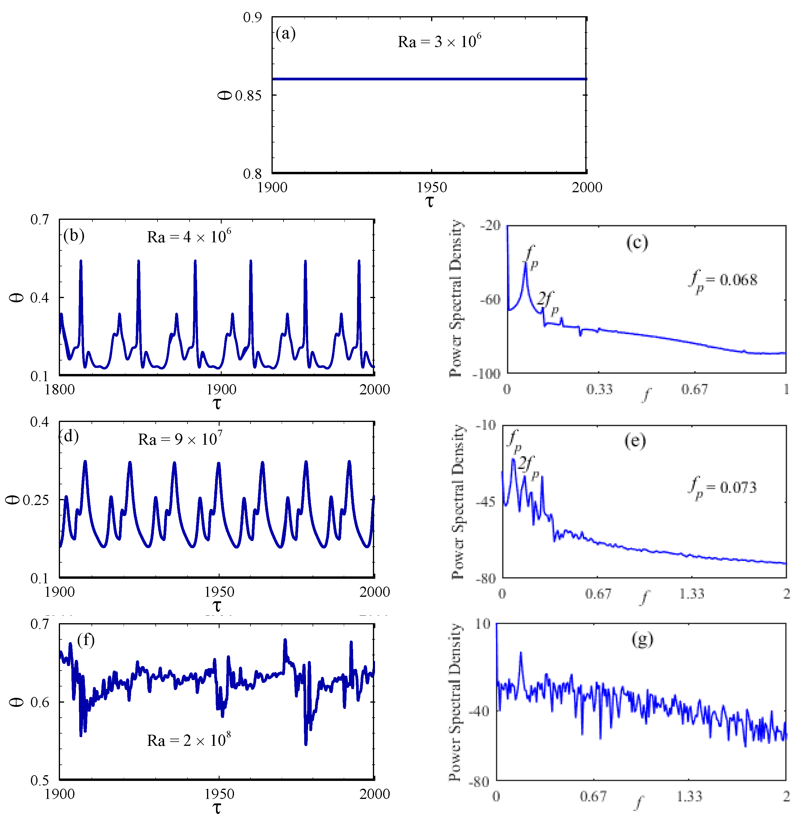 Fluids 11 00033 g007 Fluids 11 00033 g007