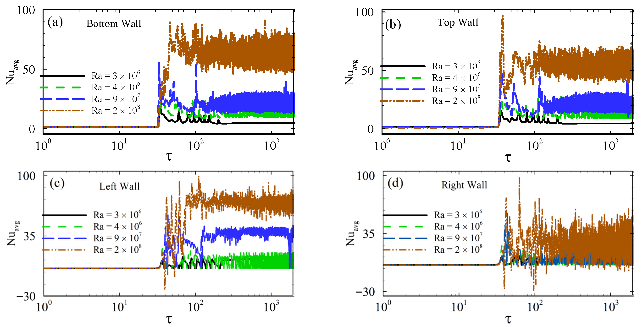 Fluids 11 00033 g009 Fluids 11 00033 g009
