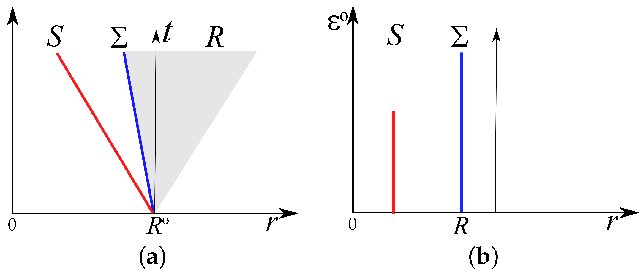 Fluids 11 00034 g003 Fluids 11 00034 g003