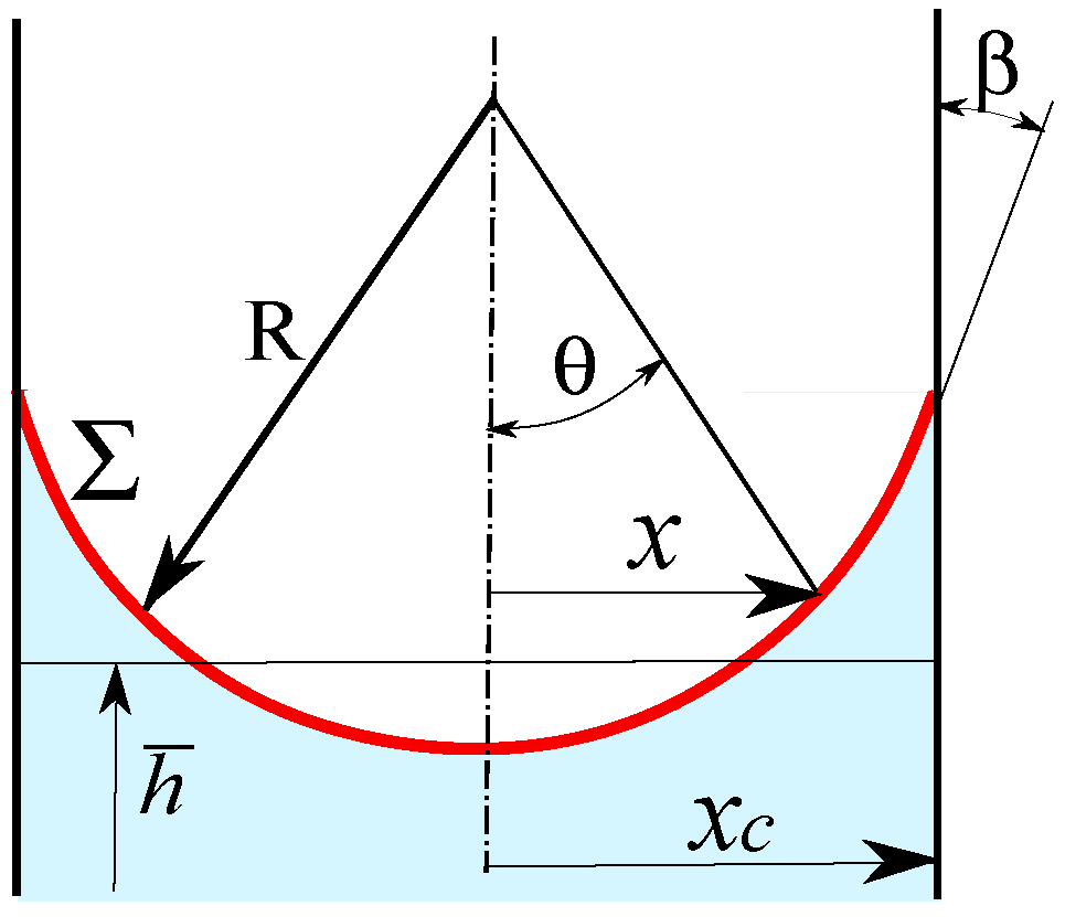 Fluids 11 00034 g007 Fluids 11 00034 g007