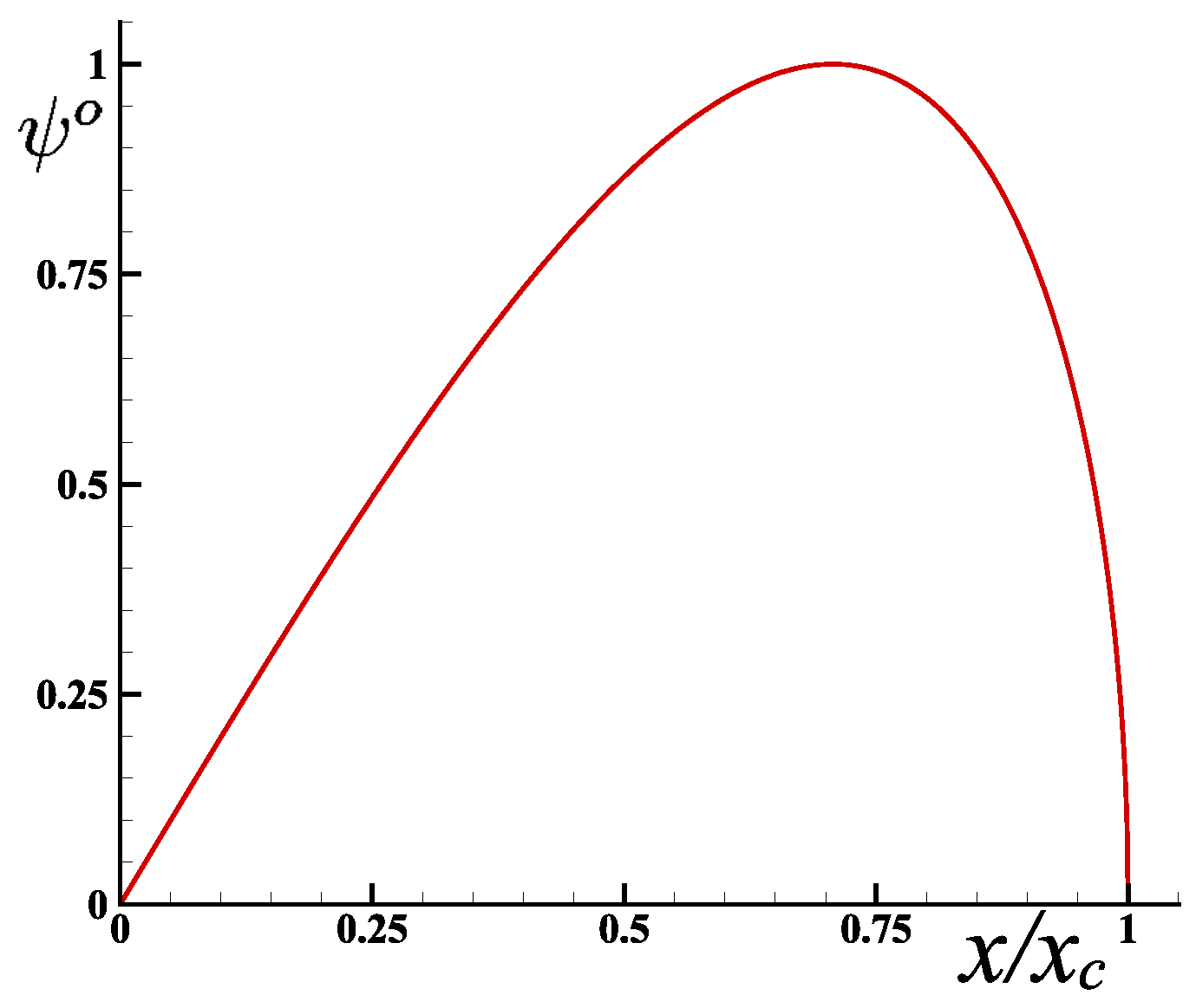 Fluids 11 00034 g008 Fluids 11 00034 g008