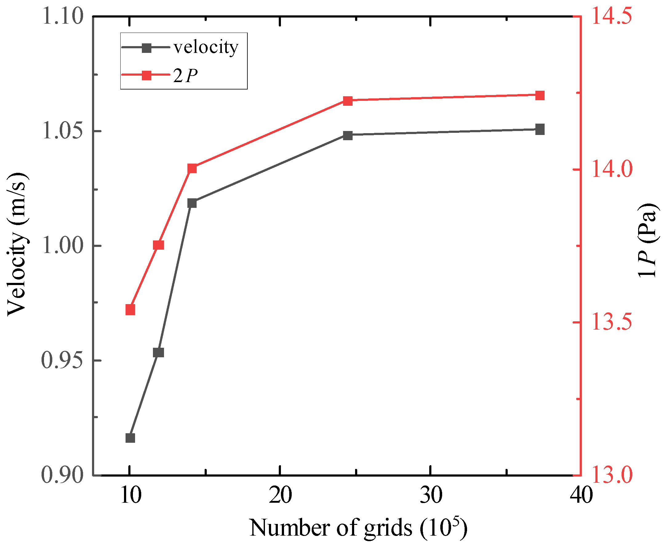 Fluids 11 00035 g004 Fluids 11 00035 g004