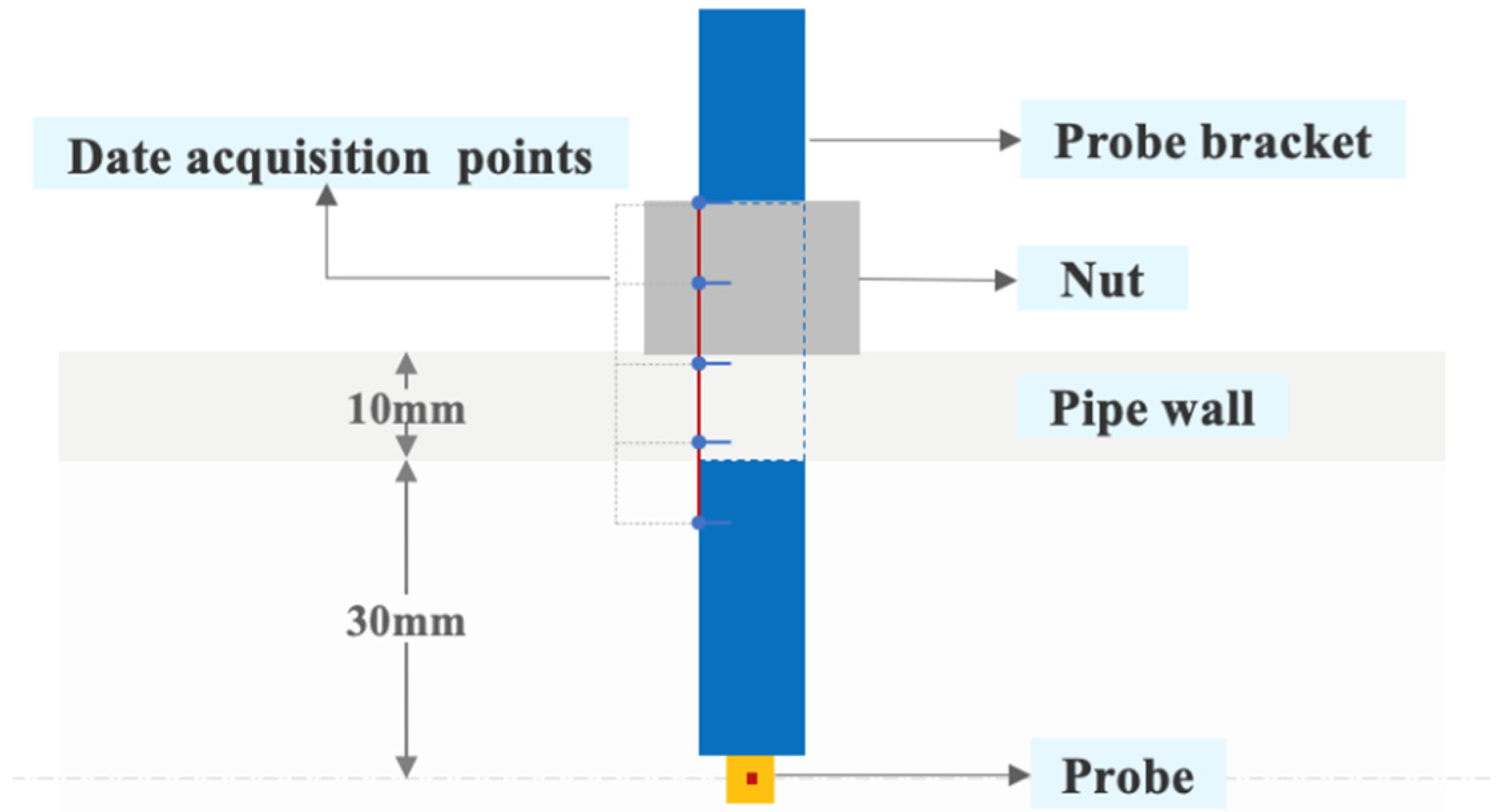 Fluids 11 00035 g010 Fluids 11 00035 g010
