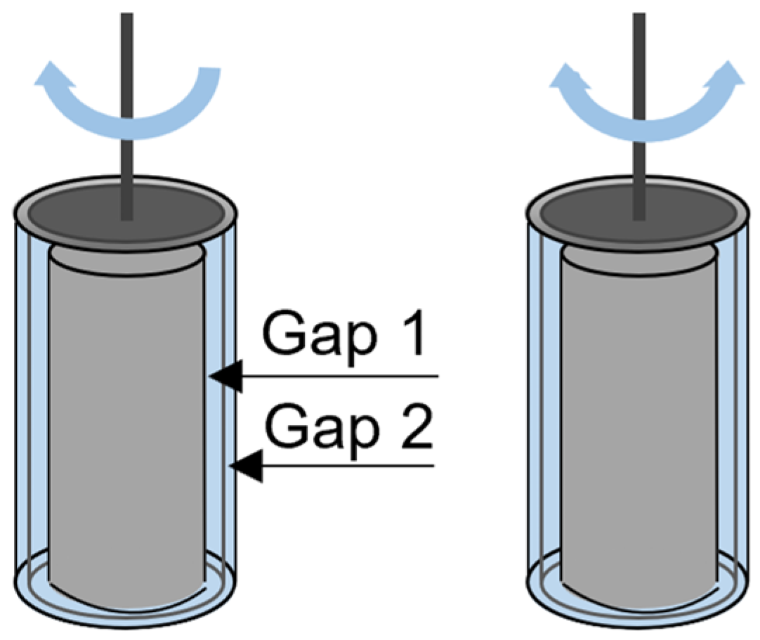Fluids 11 00038 g003 Fluids 11 00038 g003