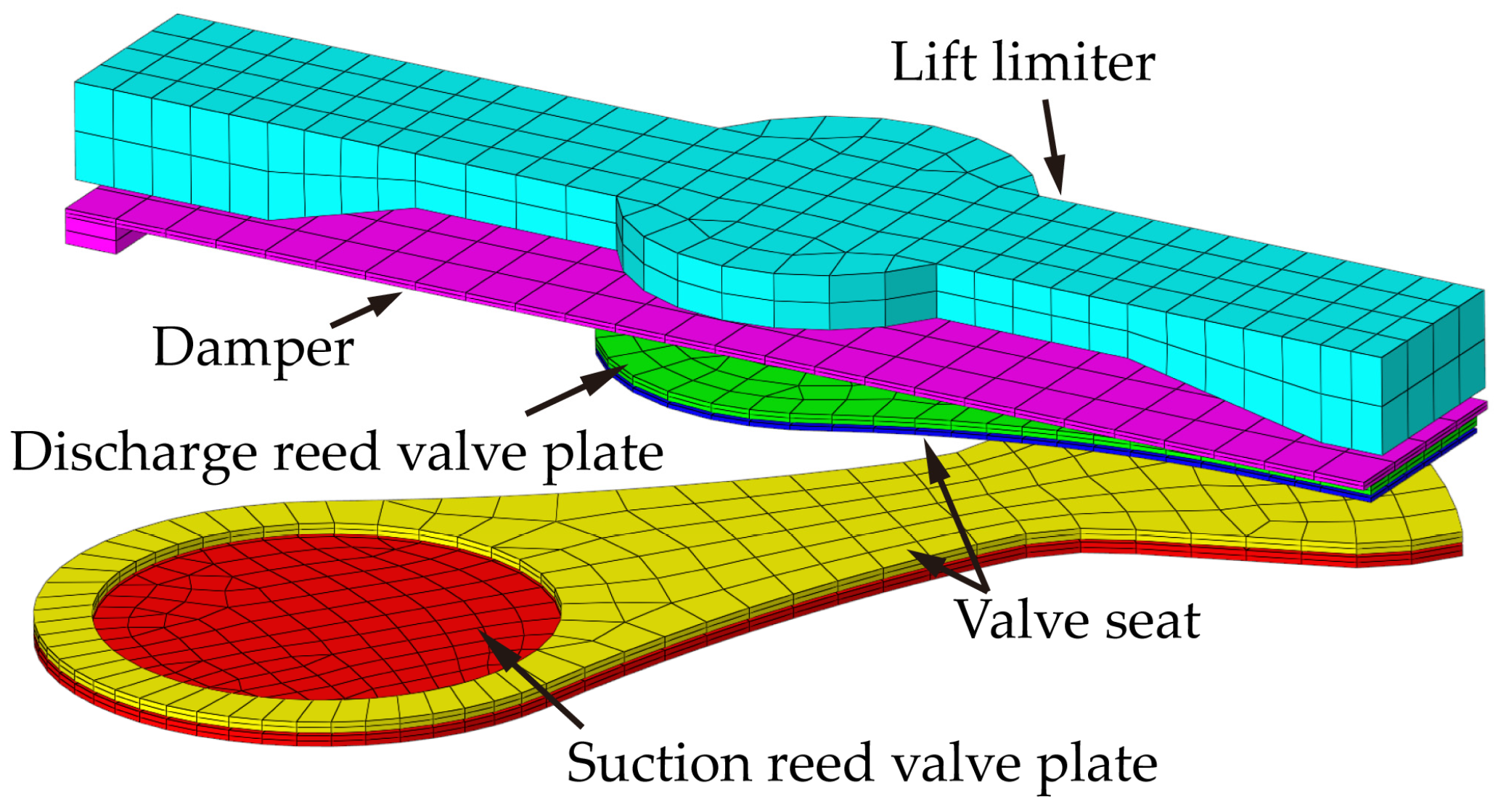 Fluids 11 00039 g007 Fluids 11 00039 g007