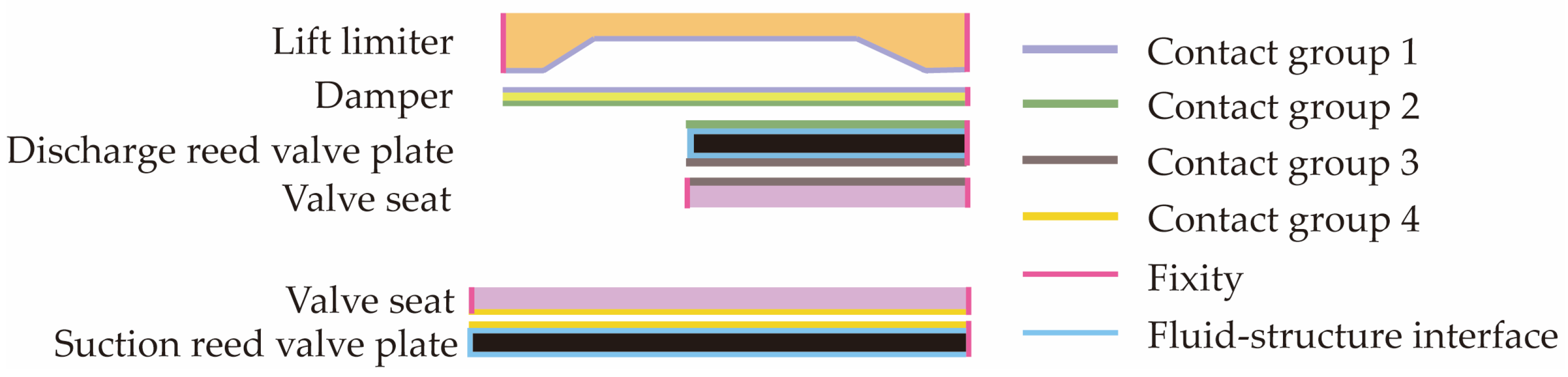 Fluids 11 00039 g008 Fluids 11 00039 g008
