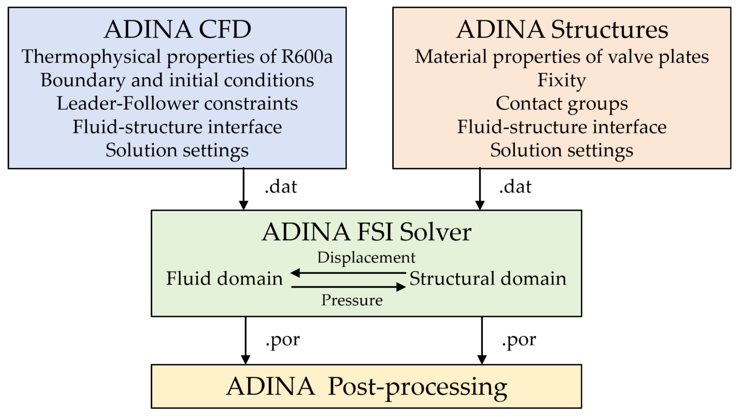 Fluids 11 00039 g009 Fluids 11 00039 g009