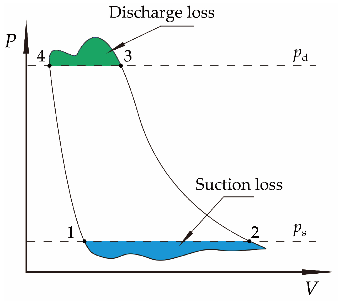 Fluids 11 00039 g010 Fluids 11 00039 g010