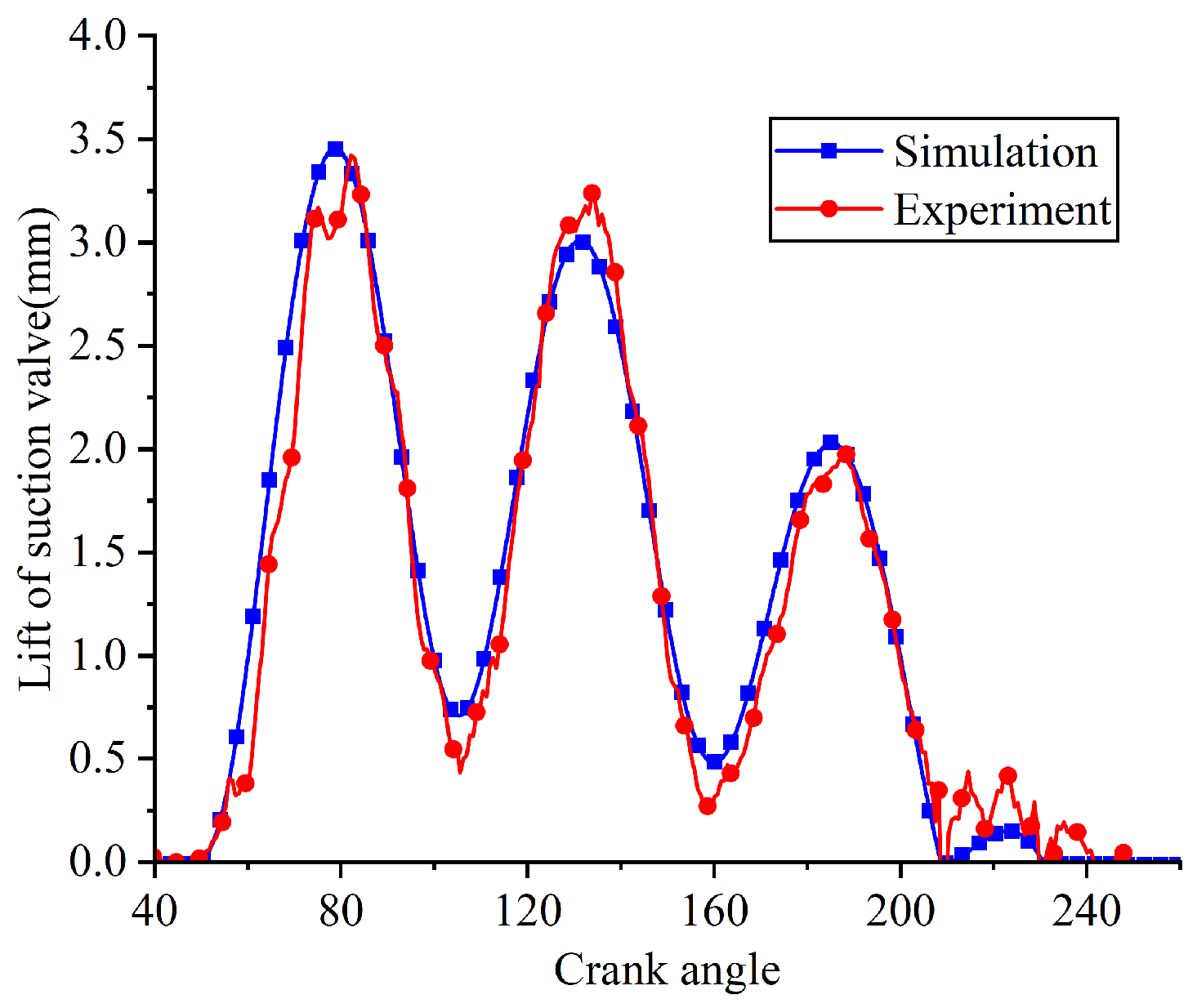 Fluids 11 00039 g015 Fluids 11 00039 g015