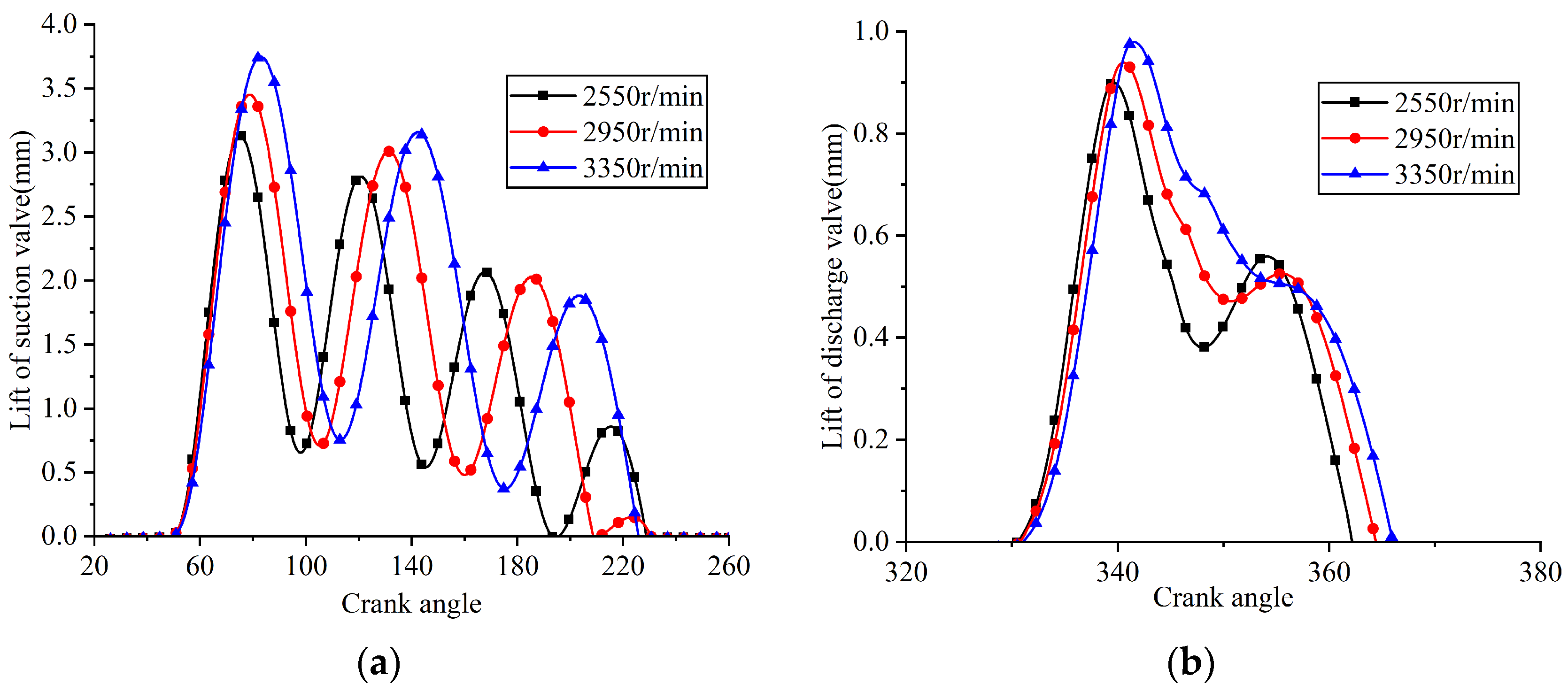 Fluids 11 00039 g025 Fluids 11 00039 g025