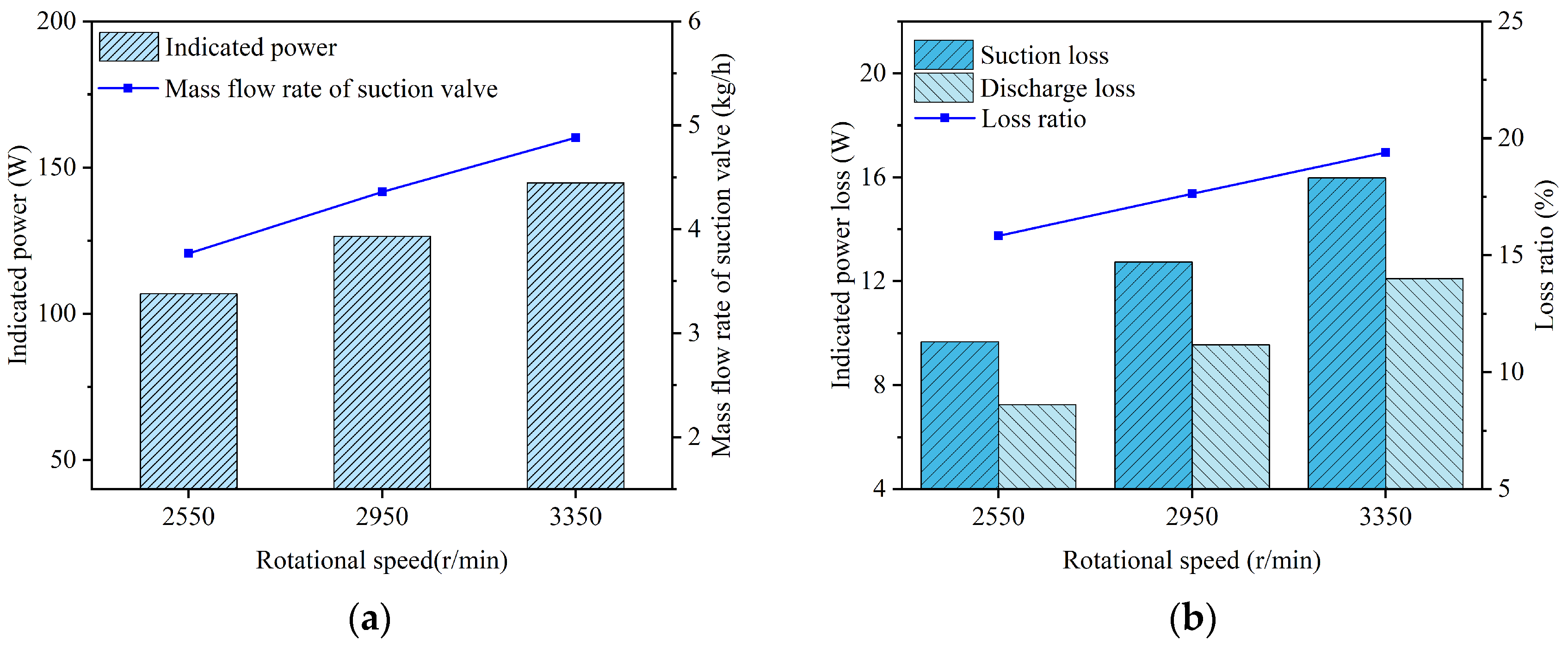 Fluids 11 00039 g027 Fluids 11 00039 g027