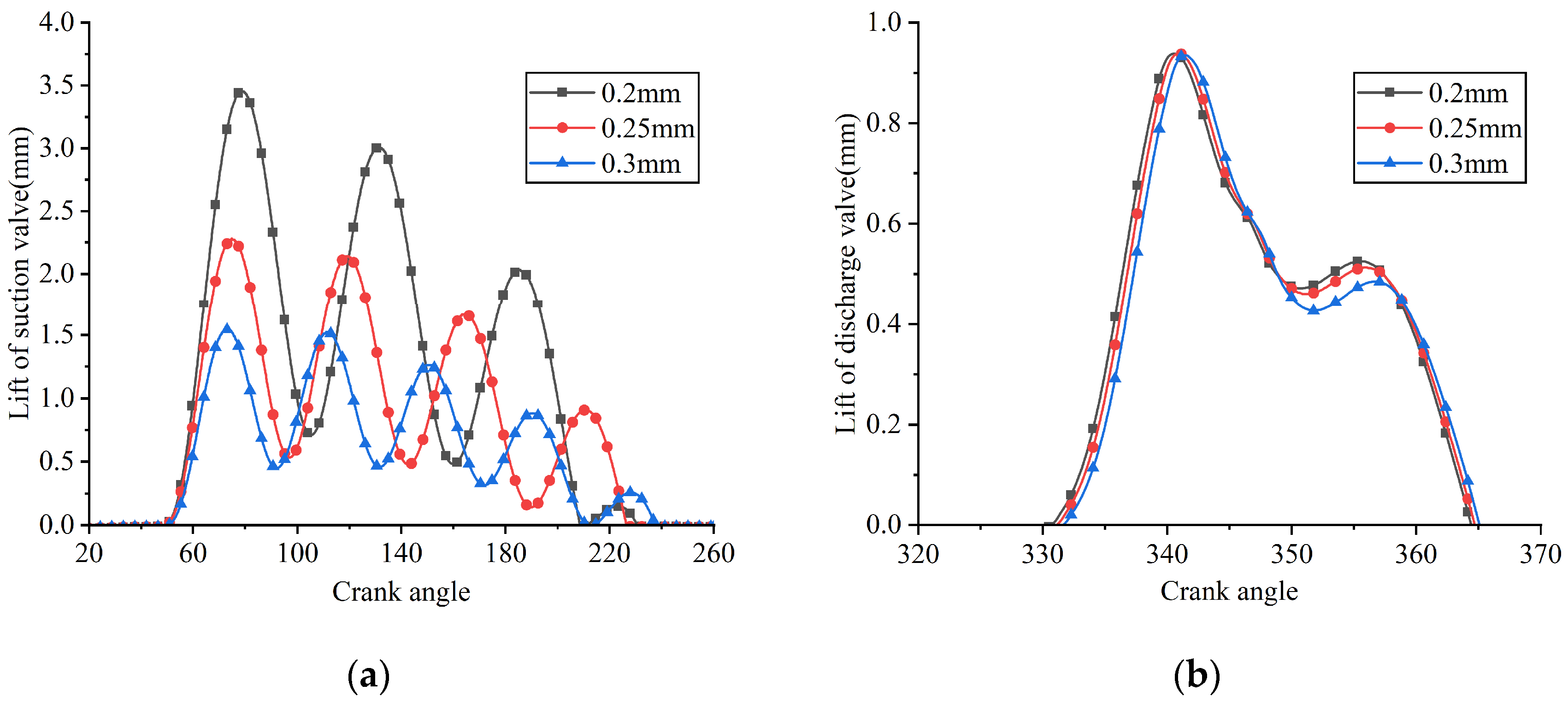 Fluids 11 00039 g033 Fluids 11 00039 g033