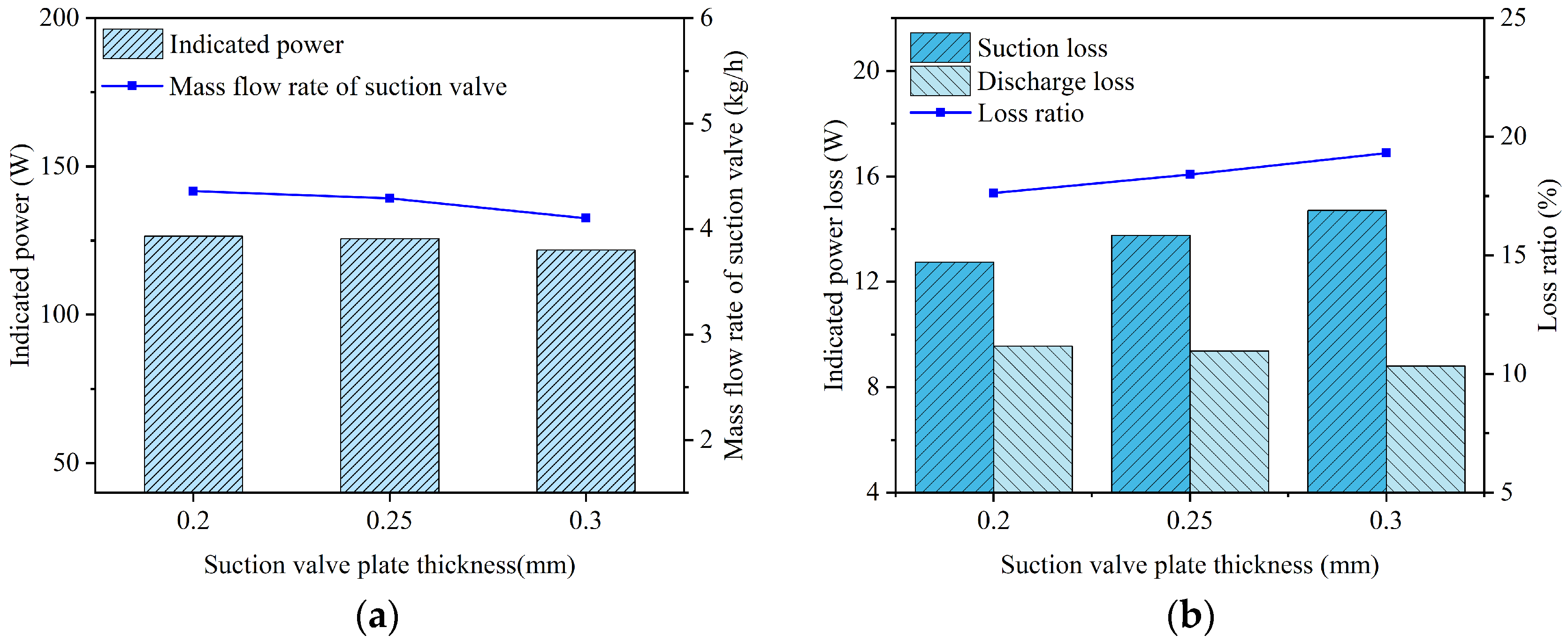 Fluids 11 00039 g035 Fluids 11 00039 g035