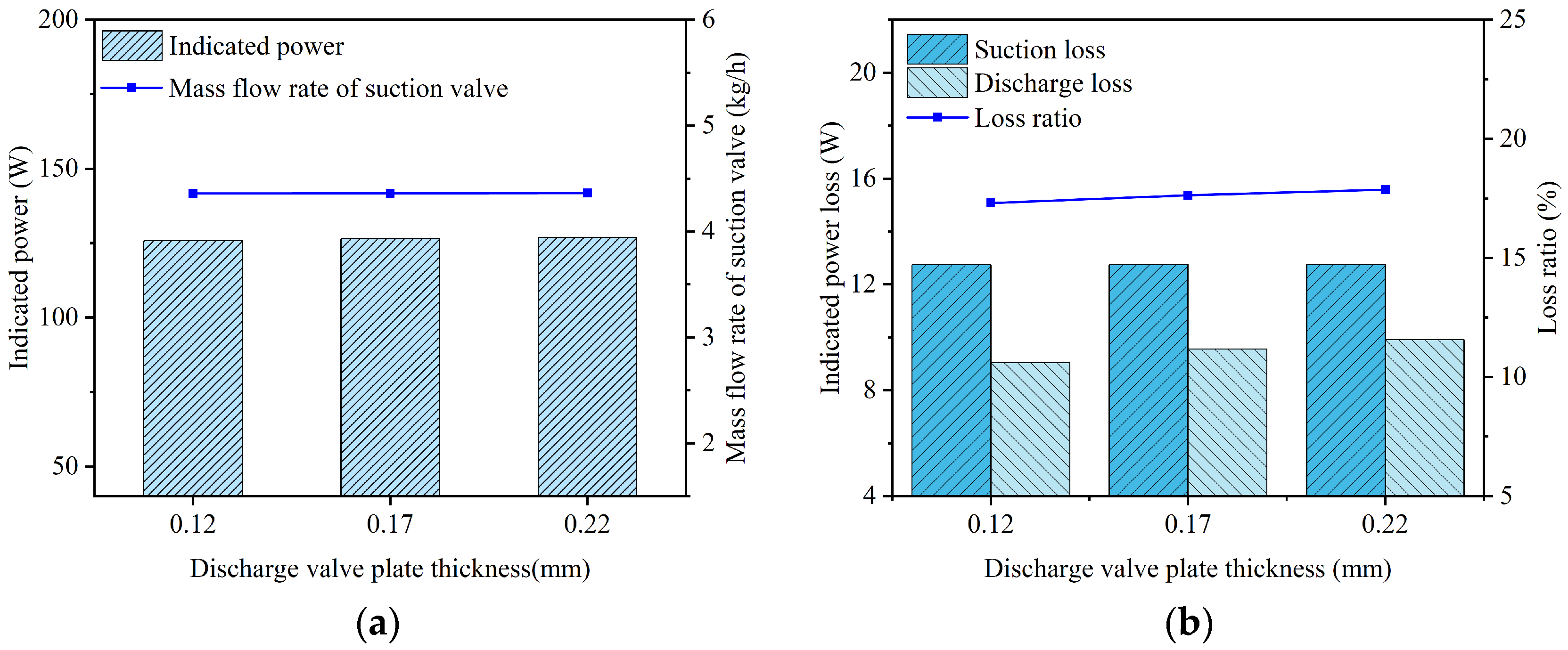 Fluids 11 00039 g039 Fluids 11 00039 g039