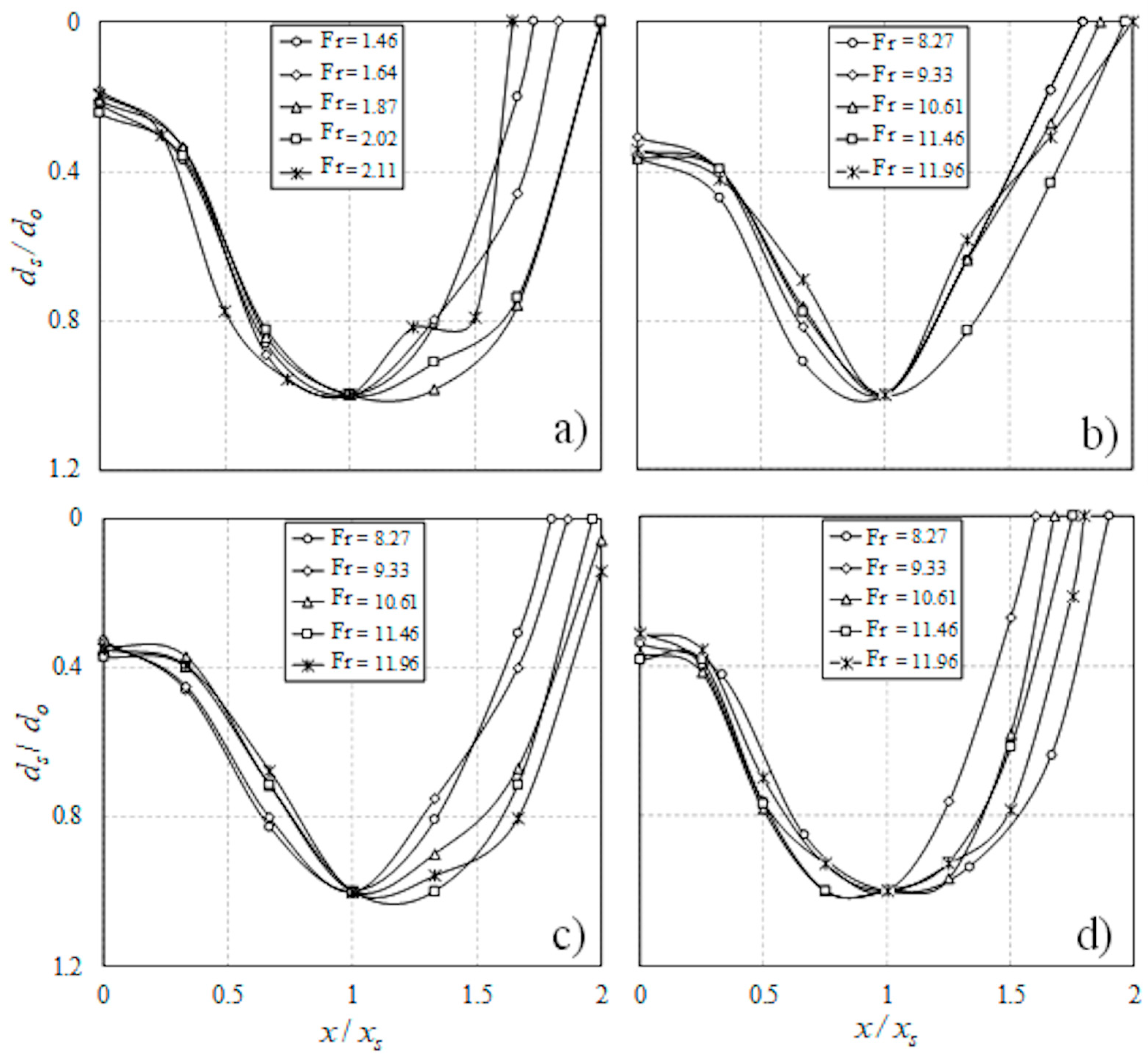 Fluids 11 00042 g009 Fluids 11 00042 g009