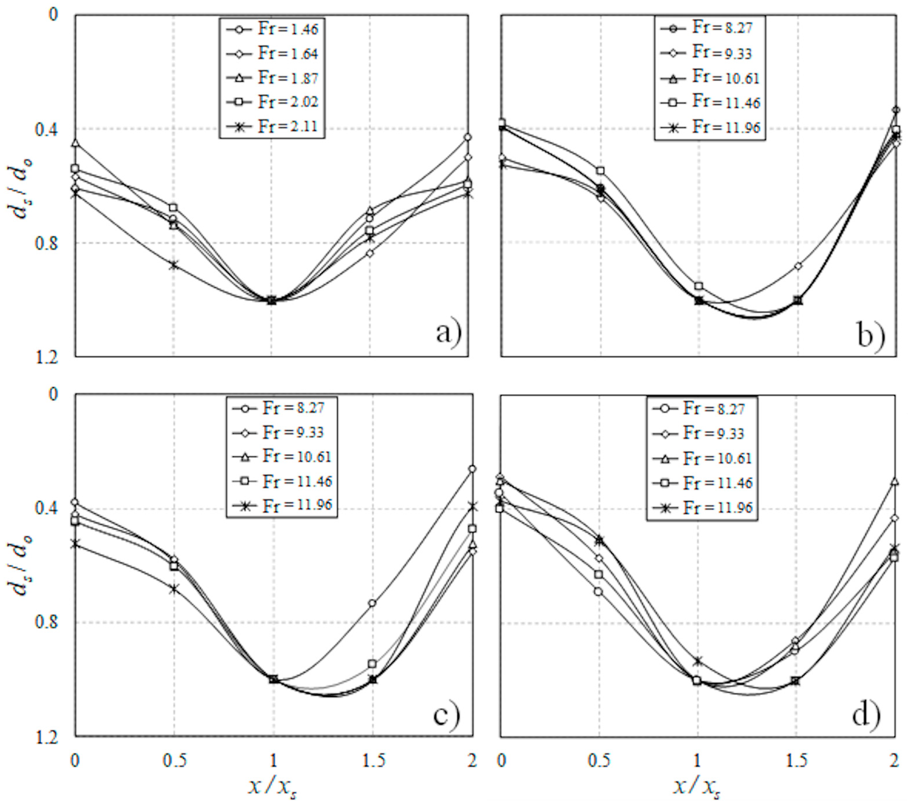 Fluids 11 00042 g010 Fluids 11 00042 g010