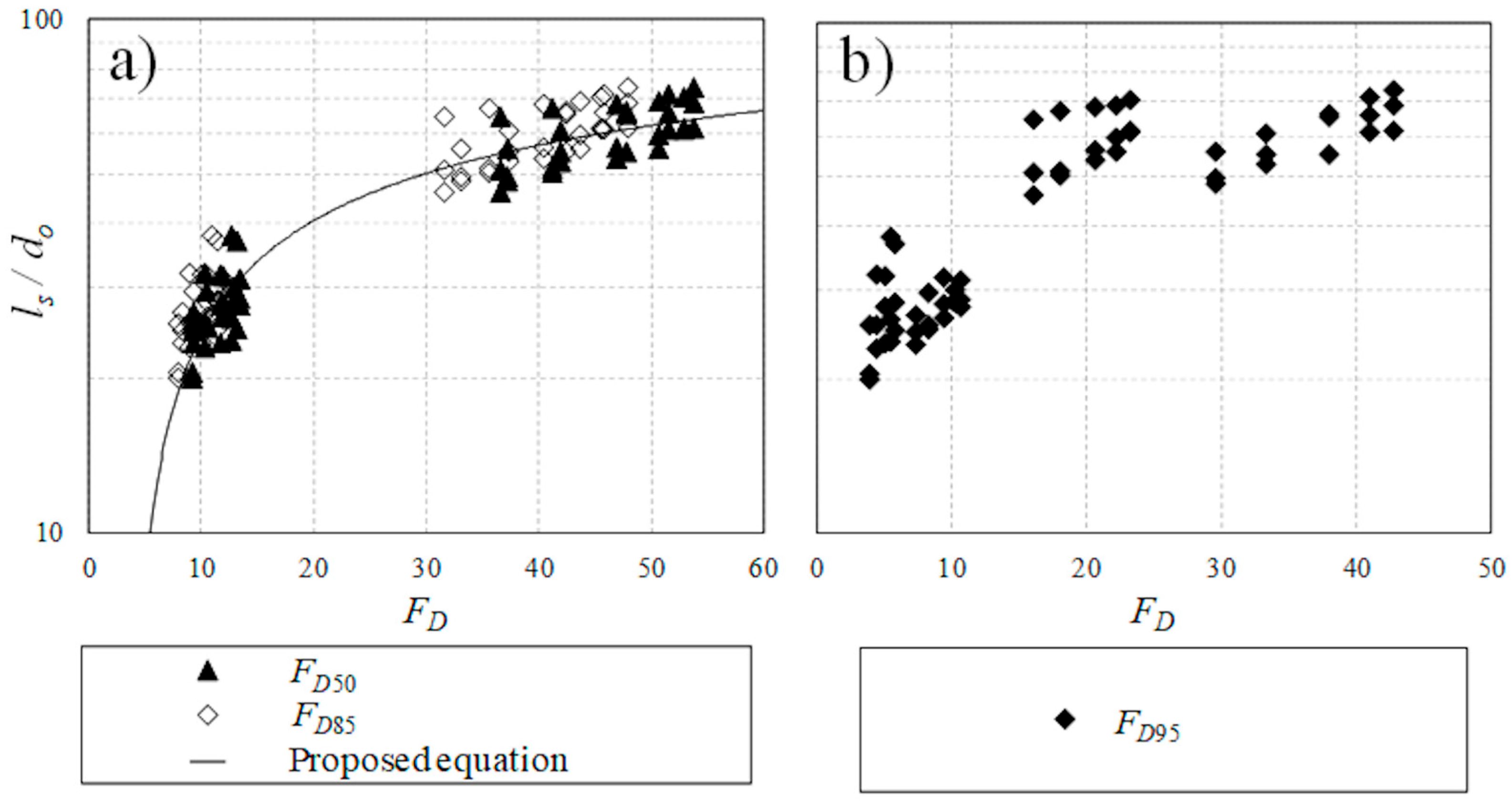 Fluids 11 00042 g013 Fluids 11 00042 g013