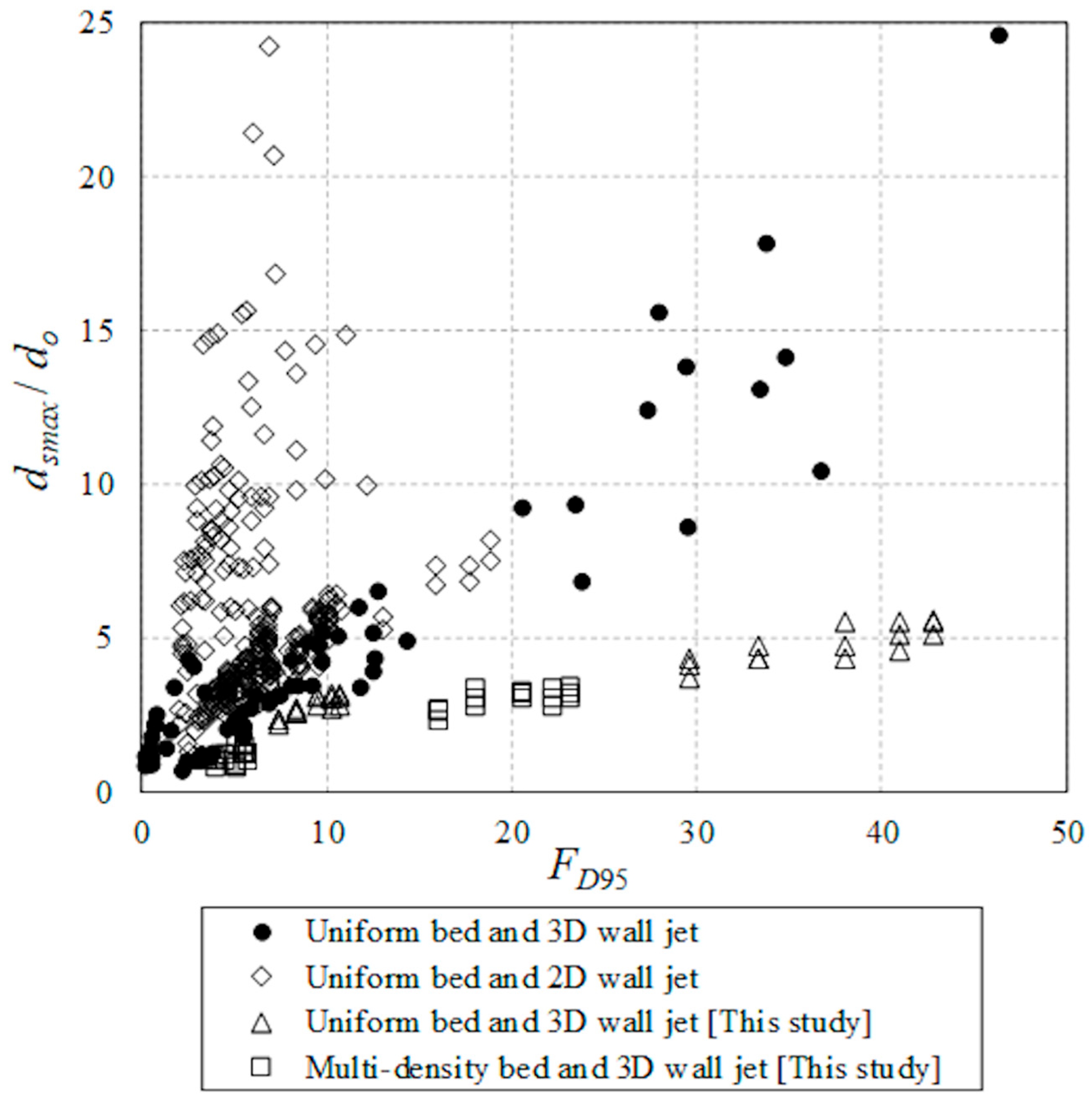 Fluids 11 00042 g014 Fluids 11 00042 g014