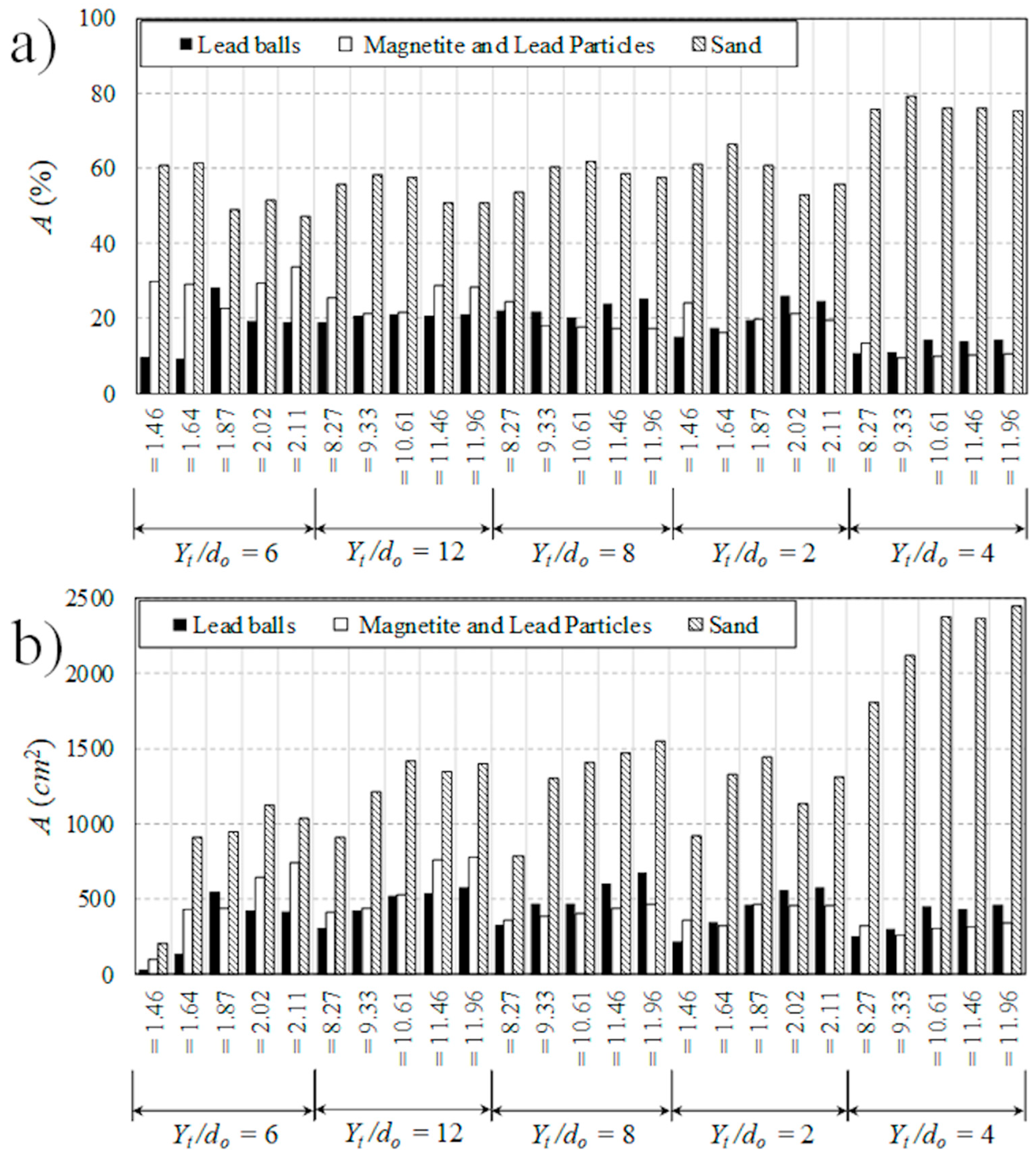 Fluids 11 00042 g015 Fluids 11 00042 g015