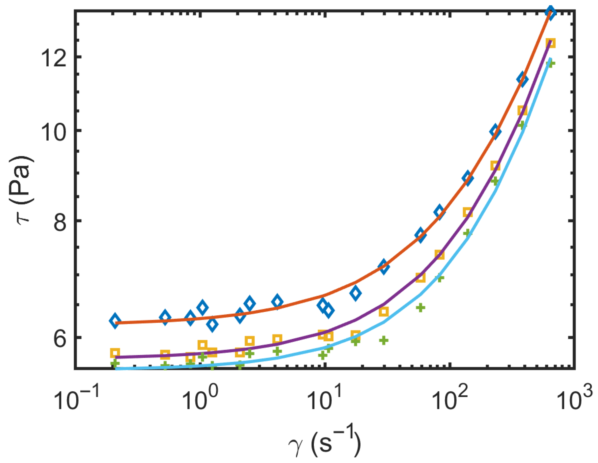 Fluids 11 00047 g005 Fluids 11 00047 g005