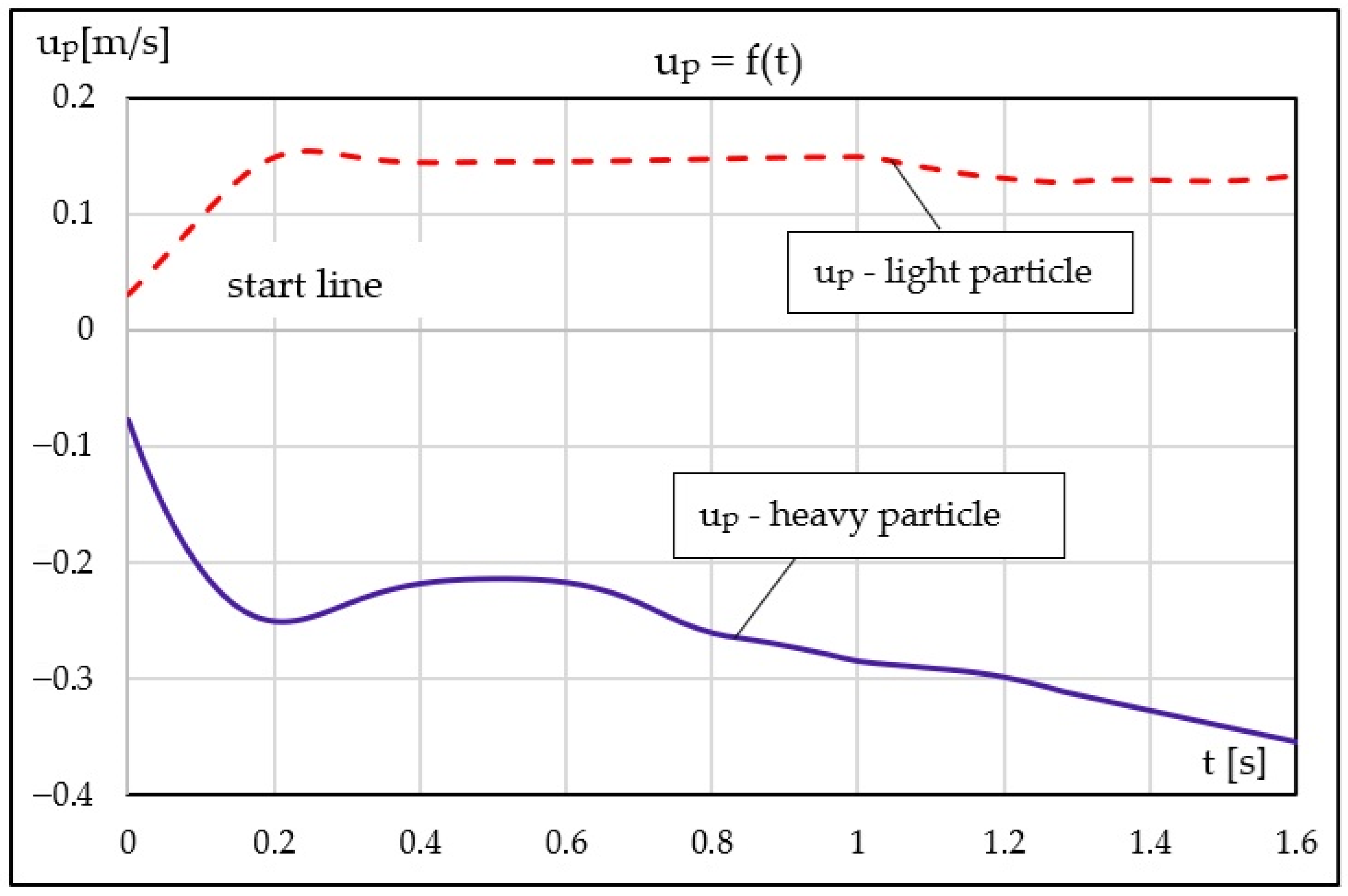 Fluids 11 00051 g006