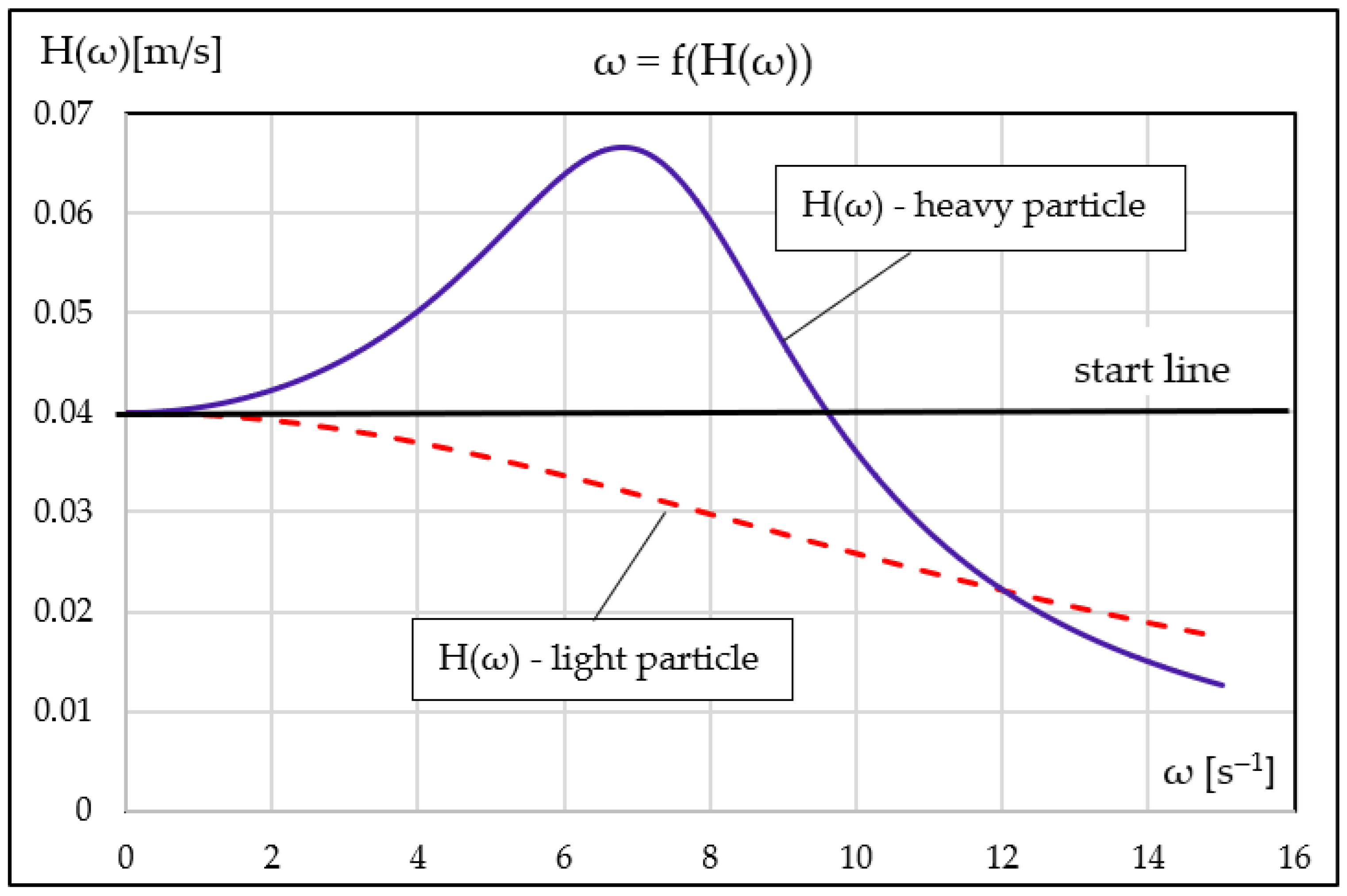 Fluids 11 00051 g010