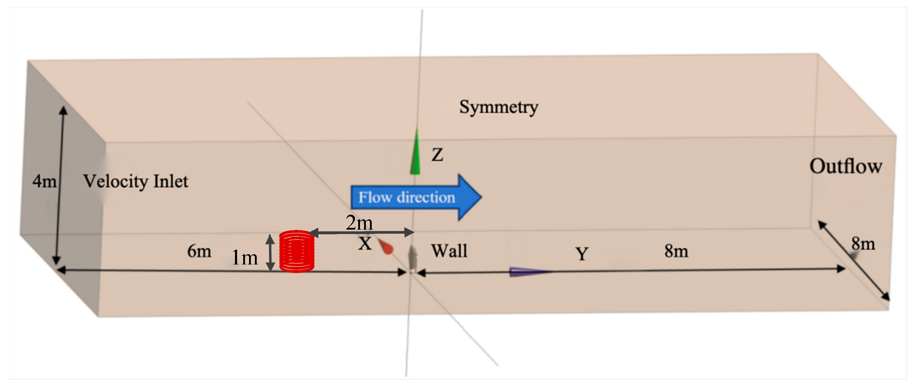 Fluids 11 00054 g005