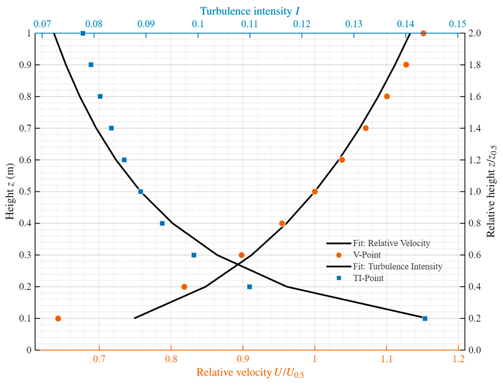 Fluids 11 00054 g008