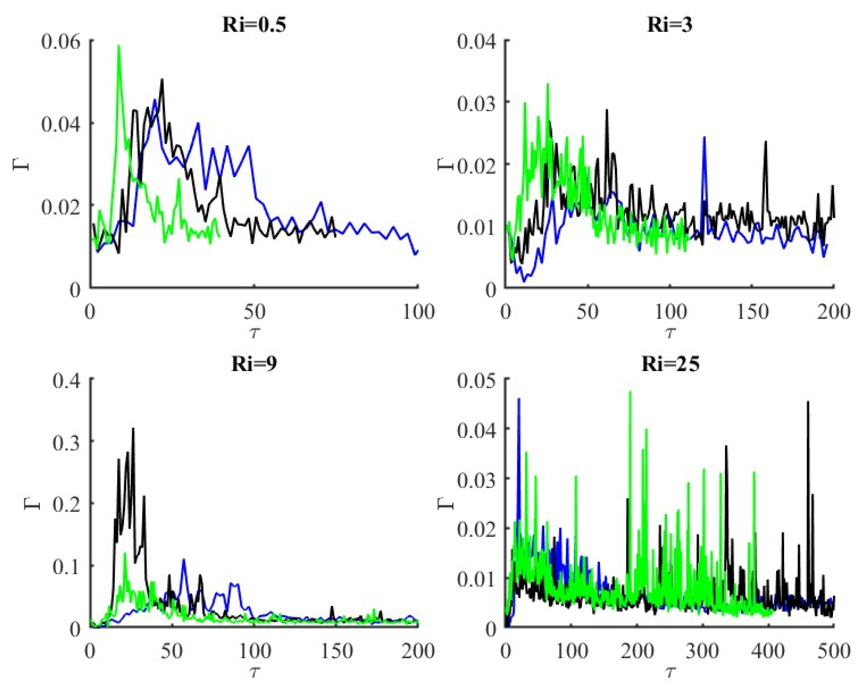 Fluids 11 00058 g009