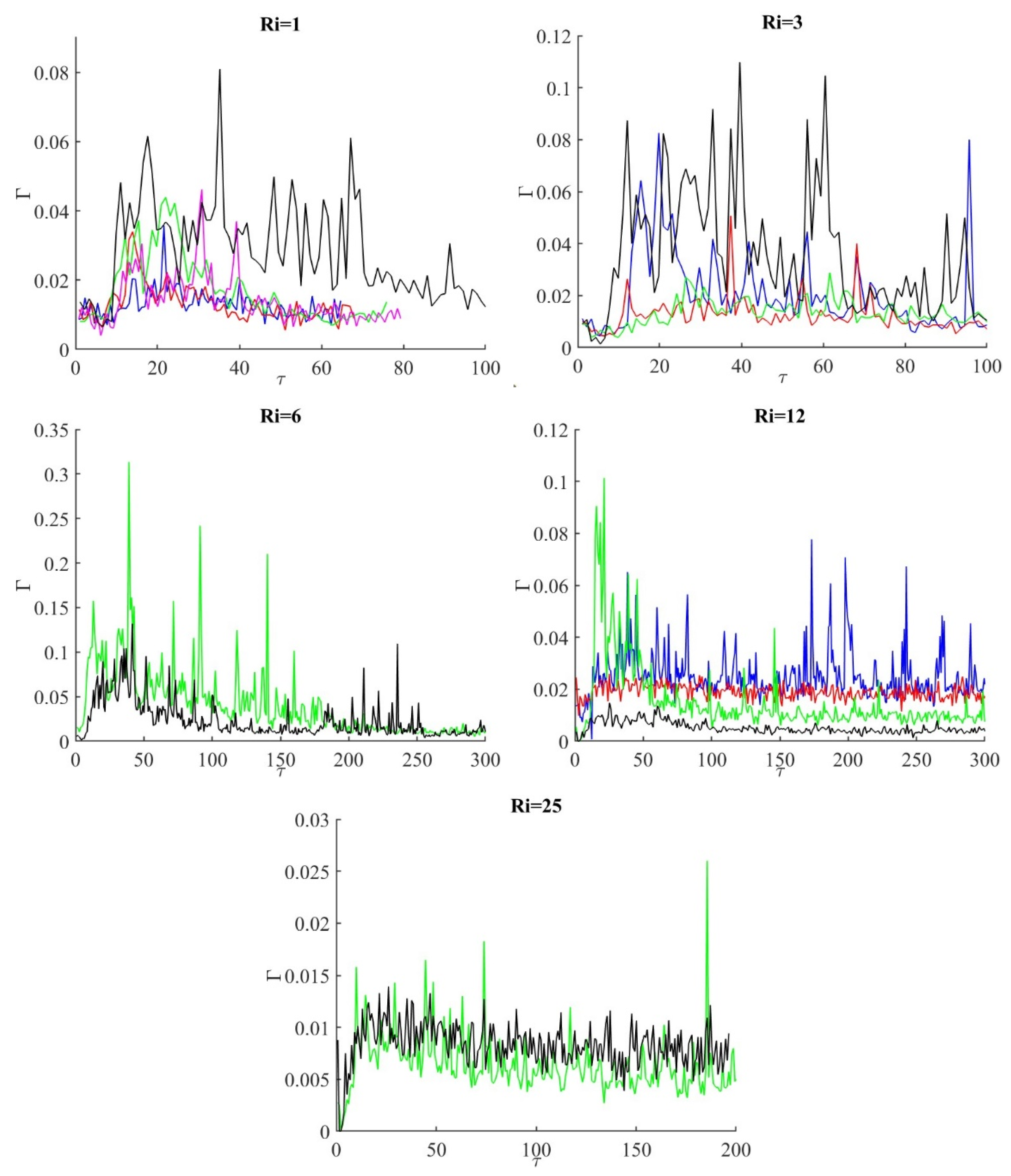 Fluids 11 00058 g010