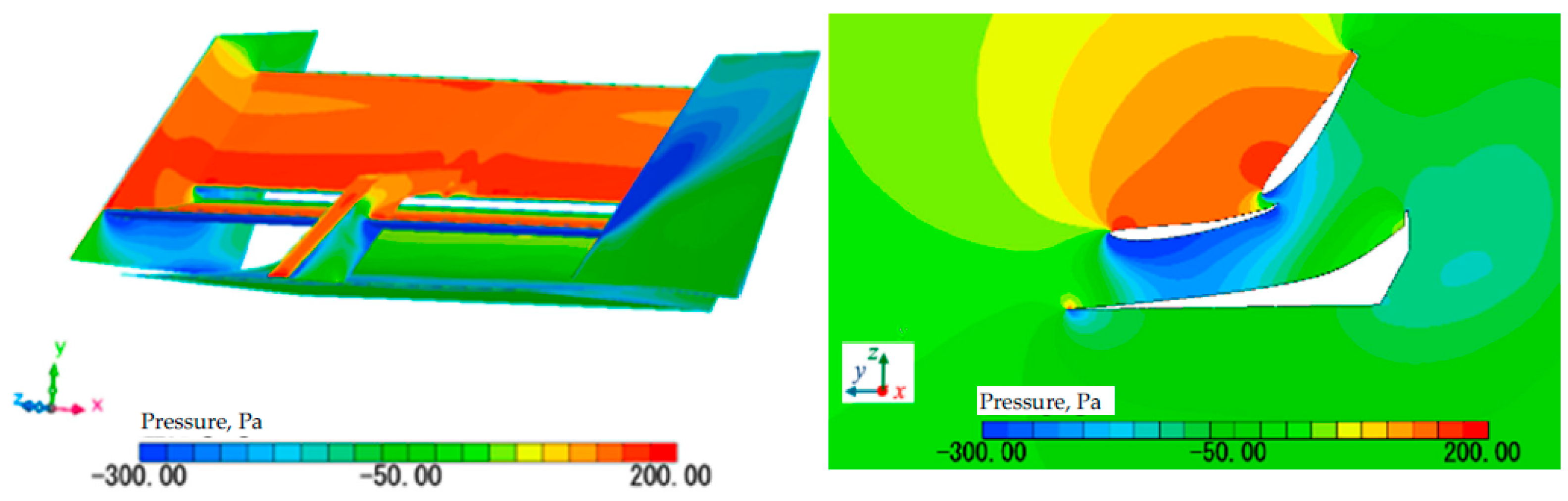 Fluids 11 00059 g007