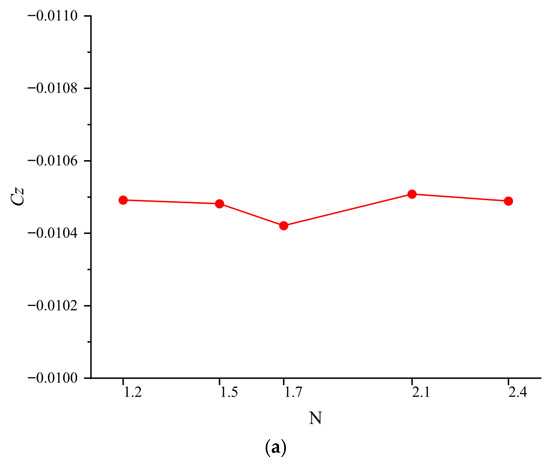 Fluids 11 00087 g003a Fluids 11 00087 g003a
