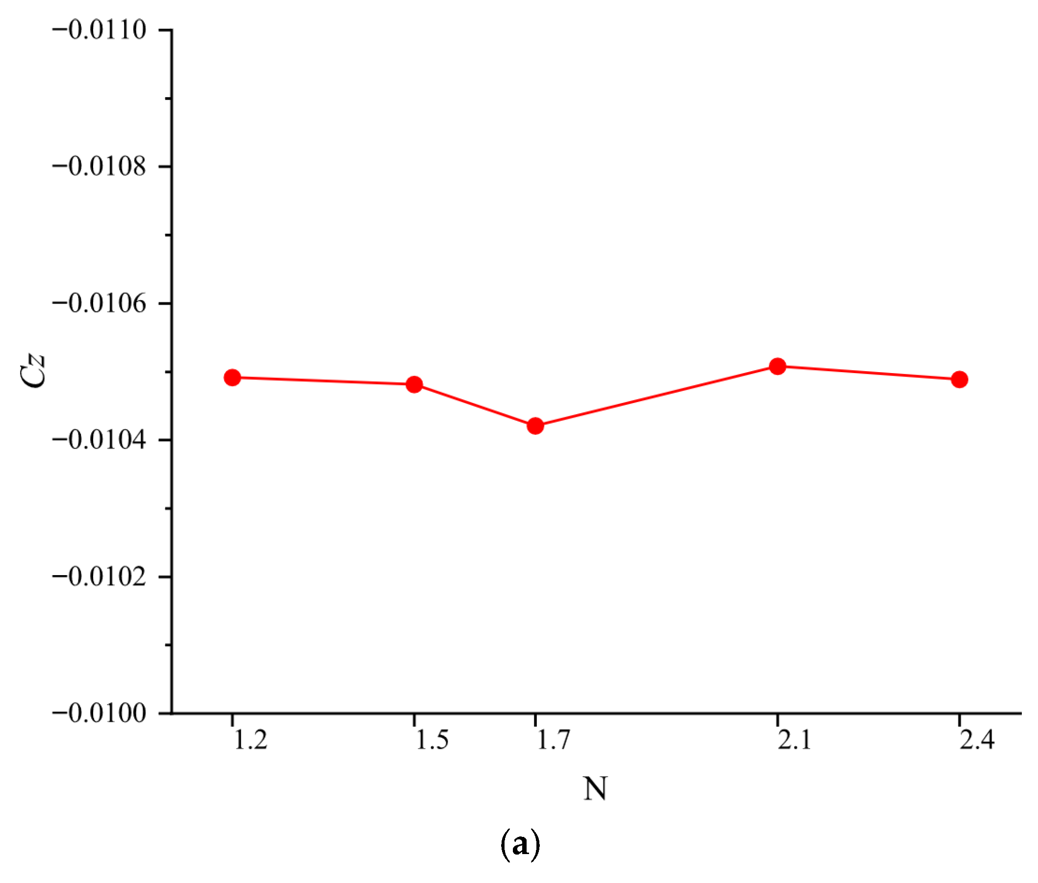Fluids 11 00087 g003a Fluids 11 00087 g003a