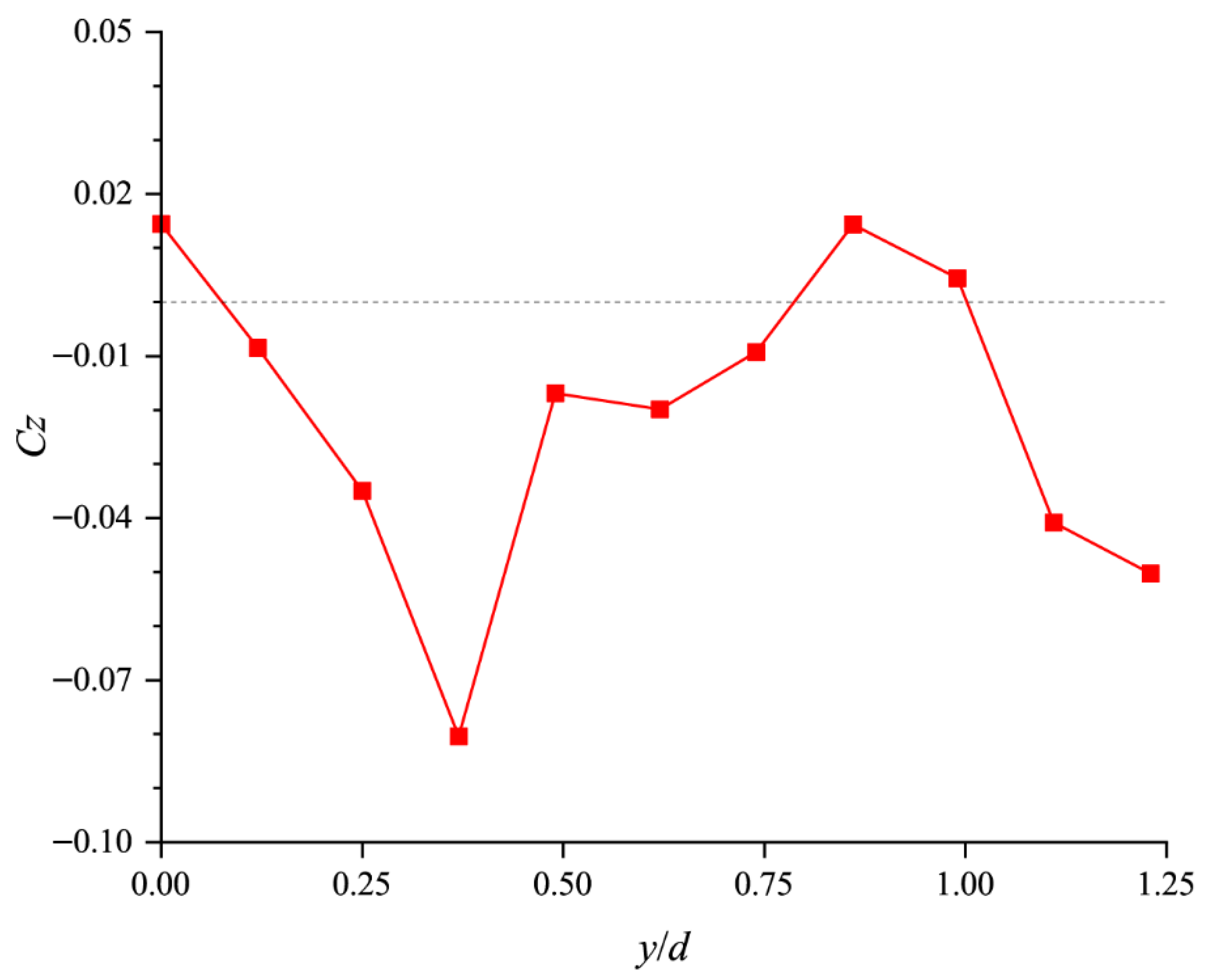 Fluids 11 00087 g004 Fluids 11 00087 g004
