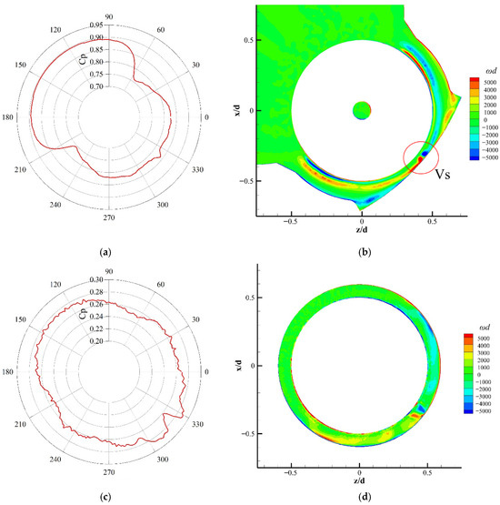 Fluids 11 00087 g005a Fluids 11 00087 g005a