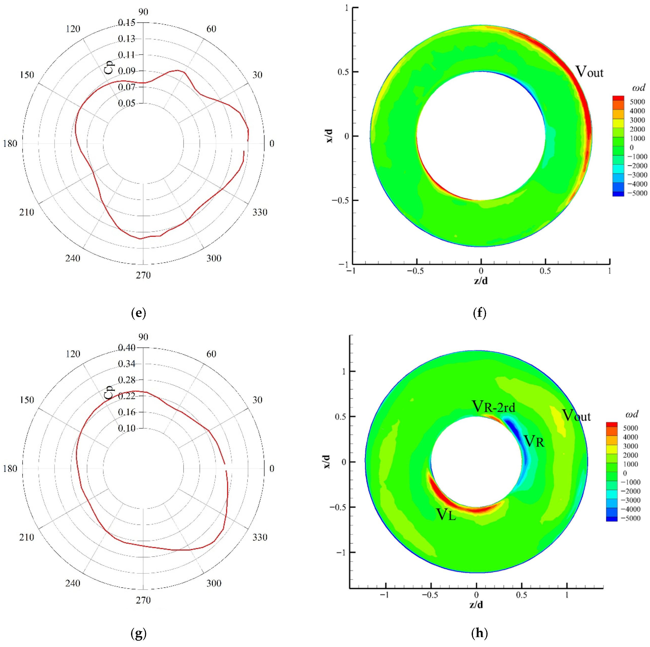 Fluids 11 00087 g005b Fluids 11 00087 g005b
