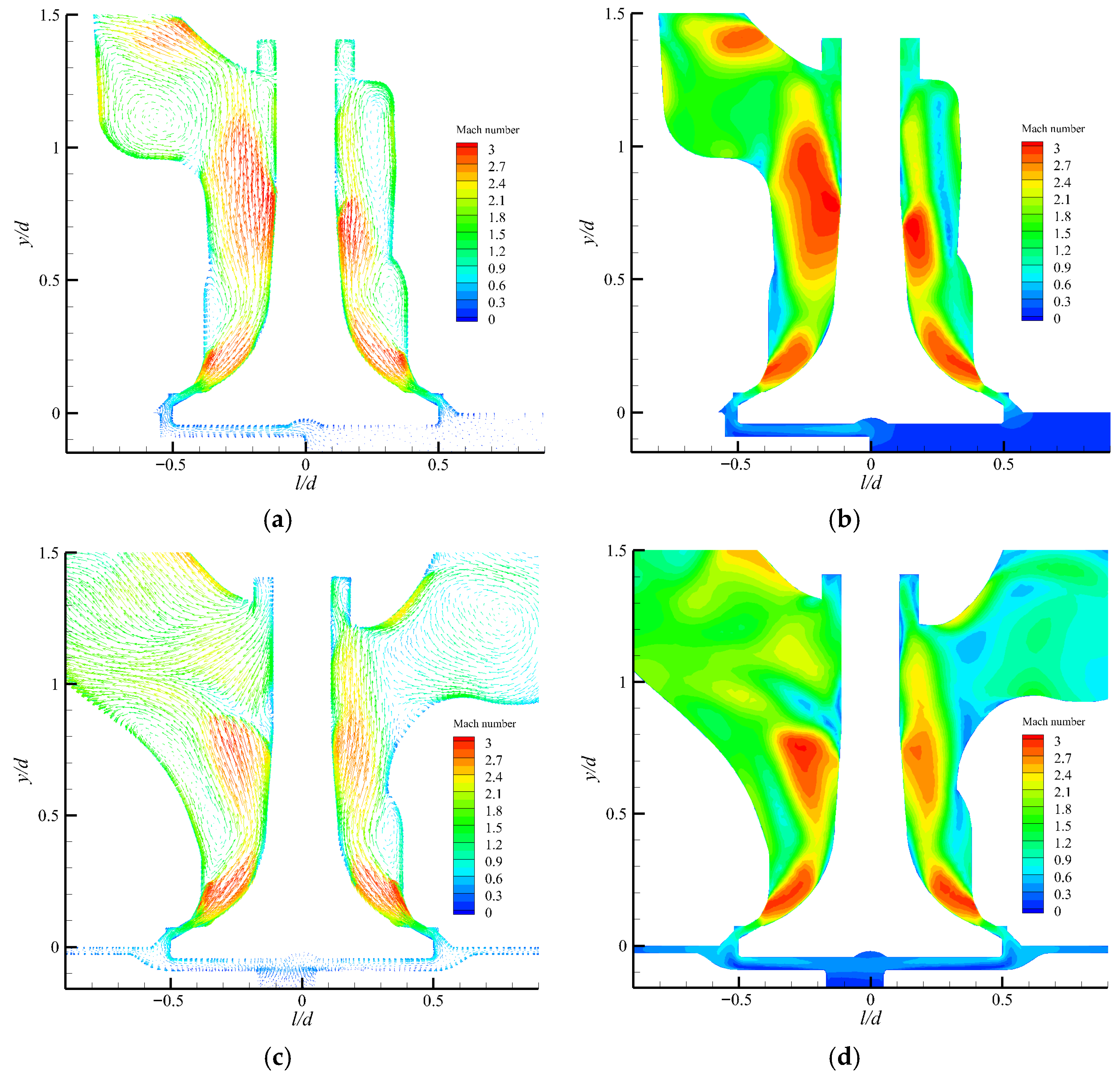 Fluids 11 00087 g006 Fluids 11 00087 g006