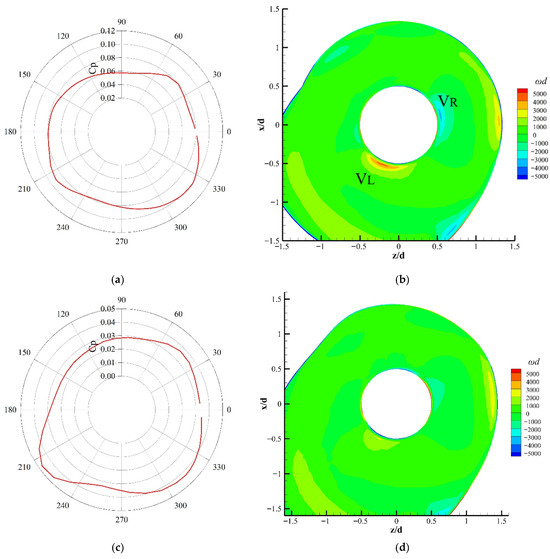 Fluids 11 00087 g008a Fluids 11 00087 g008a