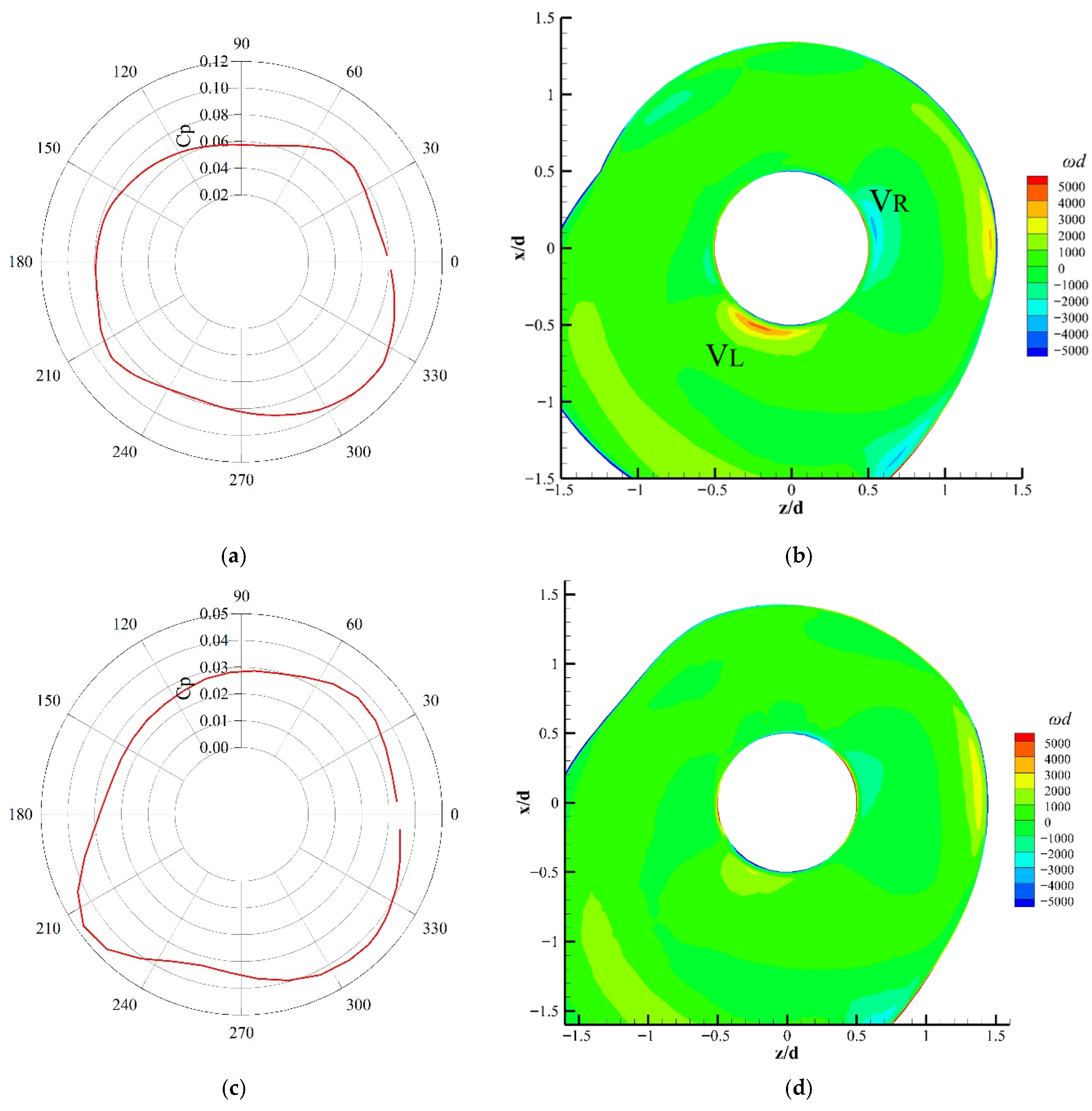Fluids 11 00087 g008a Fluids 11 00087 g008a