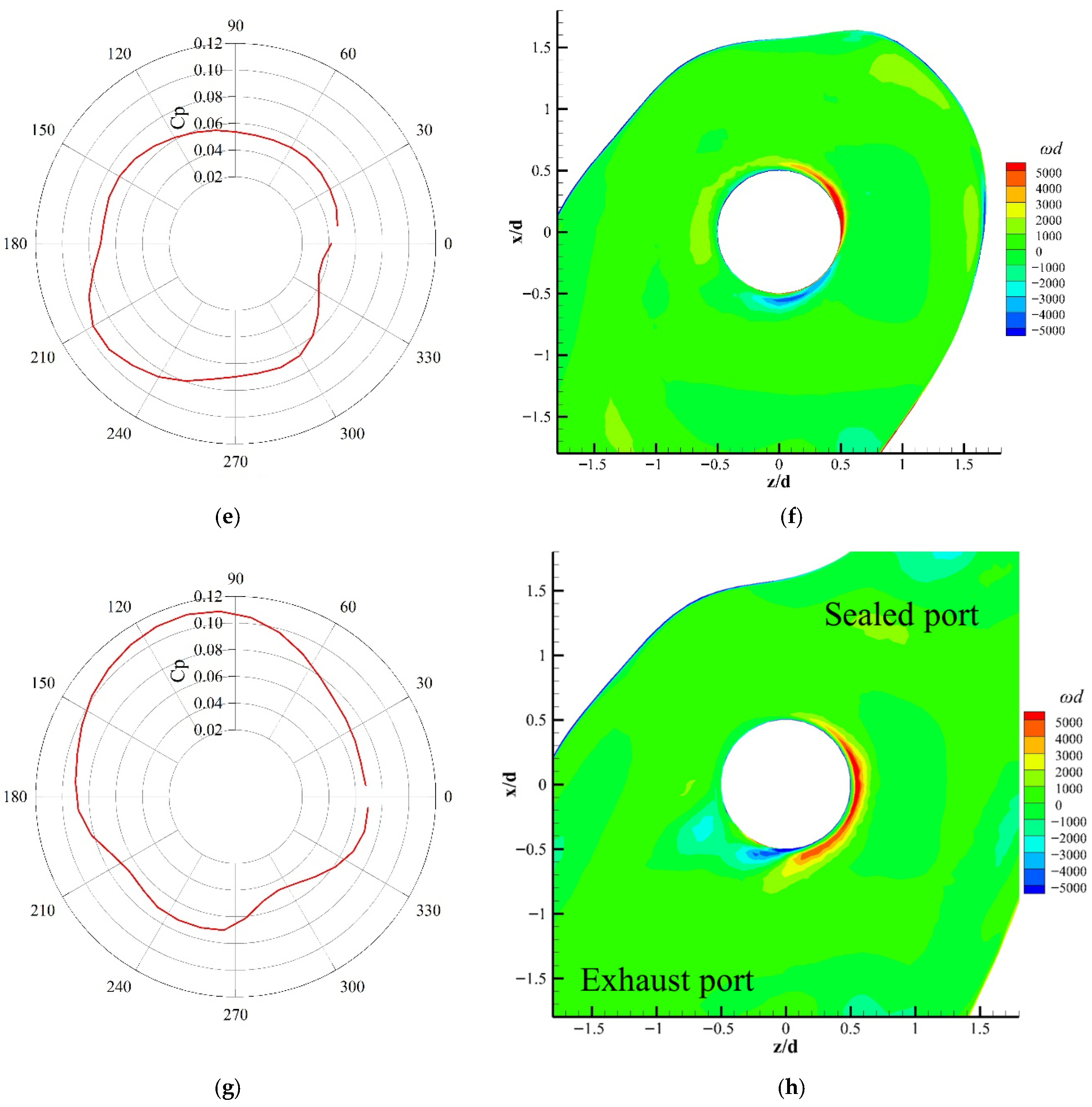 Fluids 11 00087 g008b Fluids 11 00087 g008b