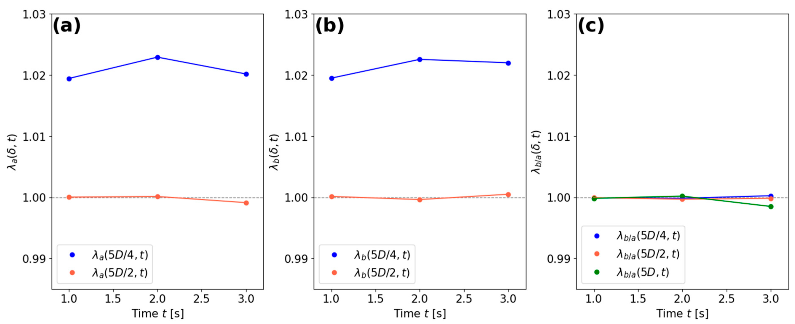 Fluids 11 00092 g004 Fluids 11 00092 g004
