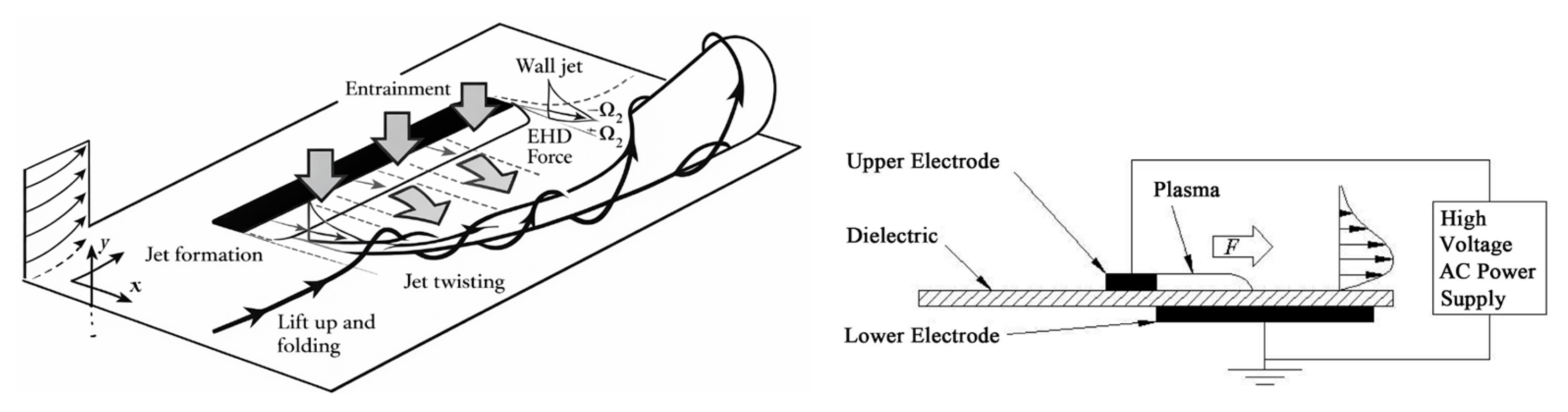 Fluids 11 00106 g010 Fluids 11 00106 g010